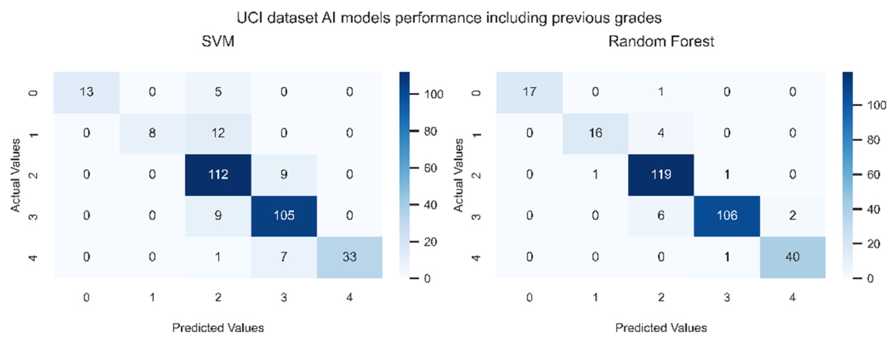 Preprints 82749 g008