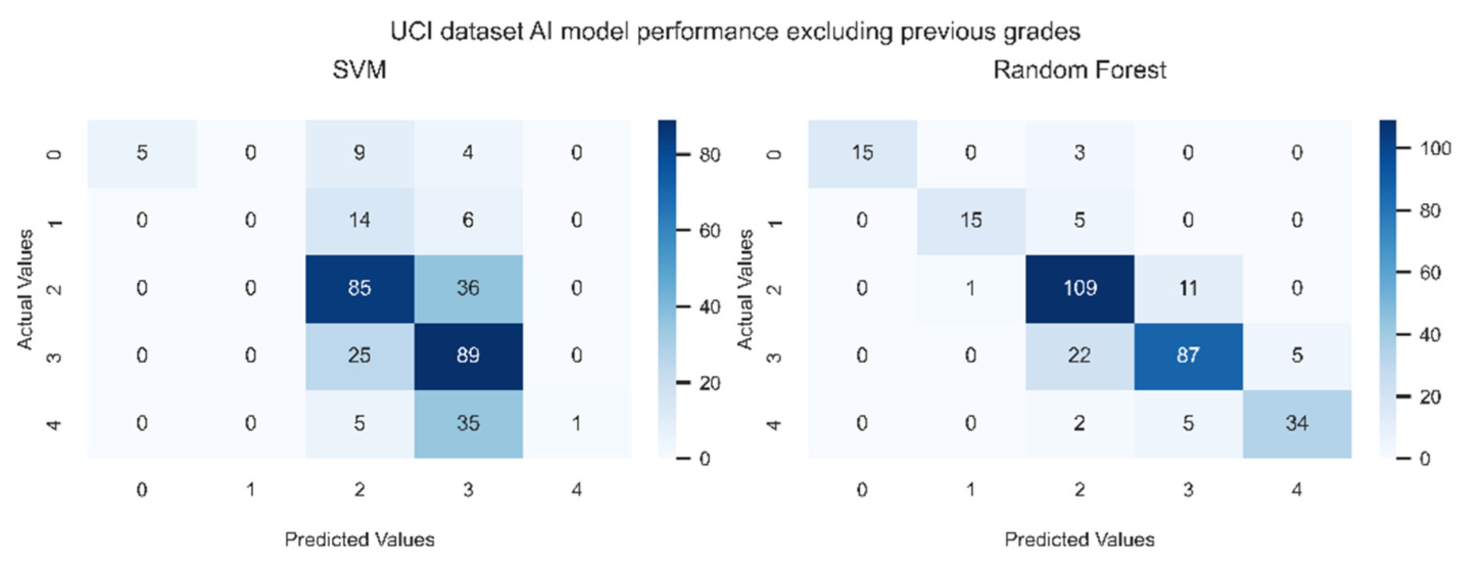 Preprints 82749 g009