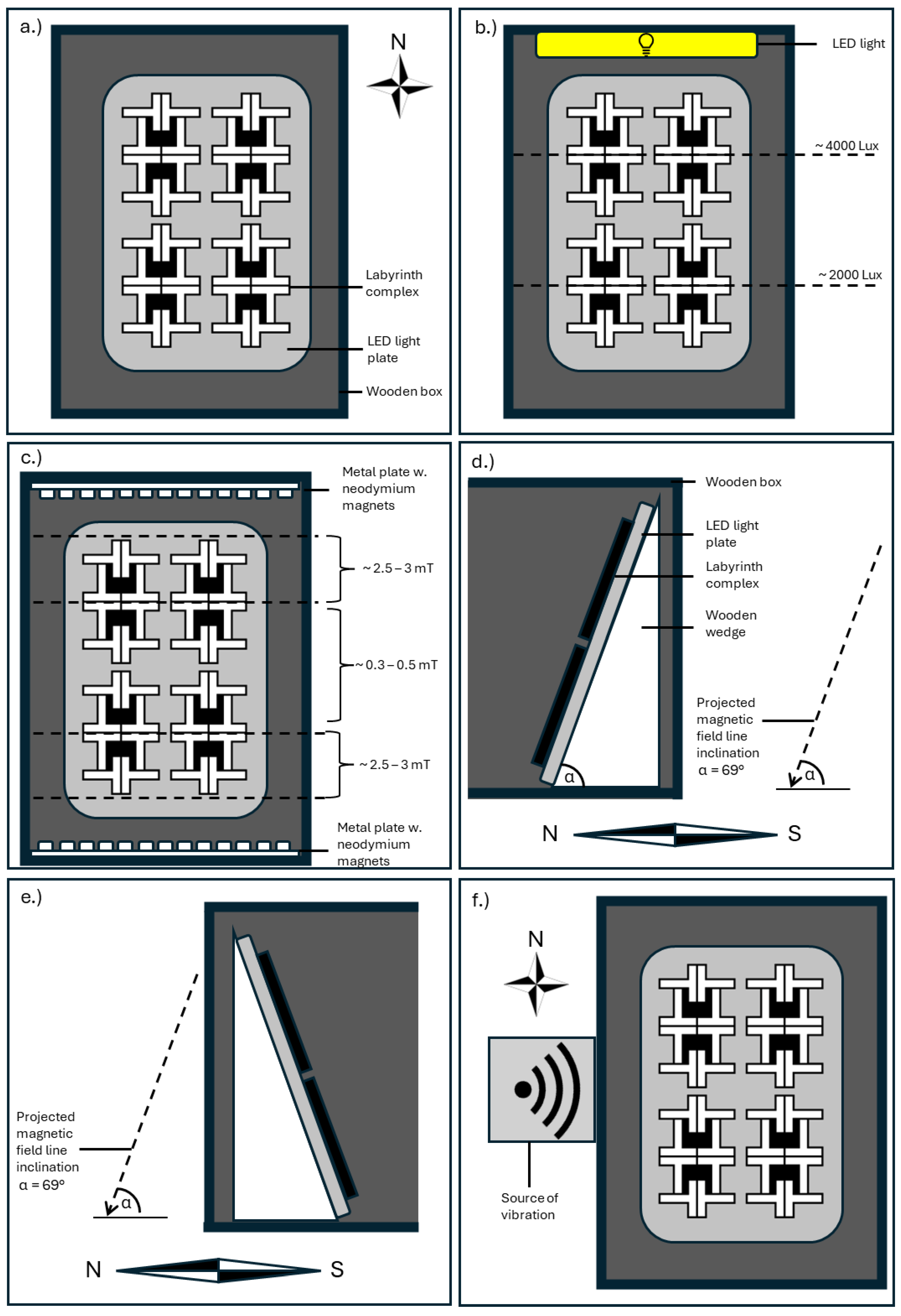 Preprints 156266 g003