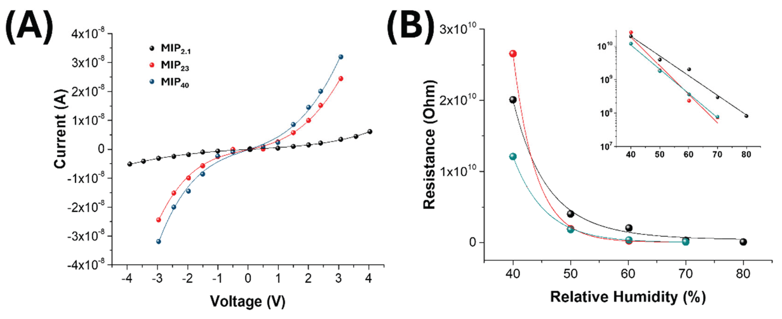Preprints 166261 g005