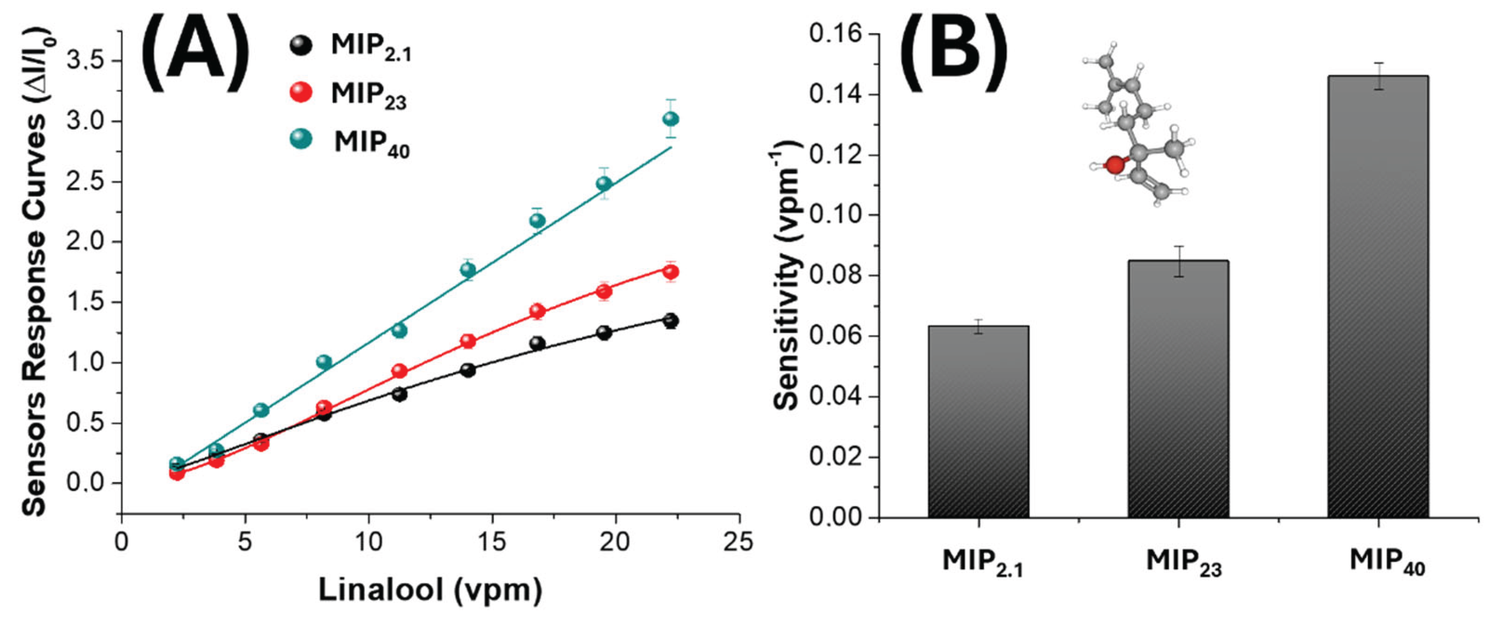Preprints 166261 g006
