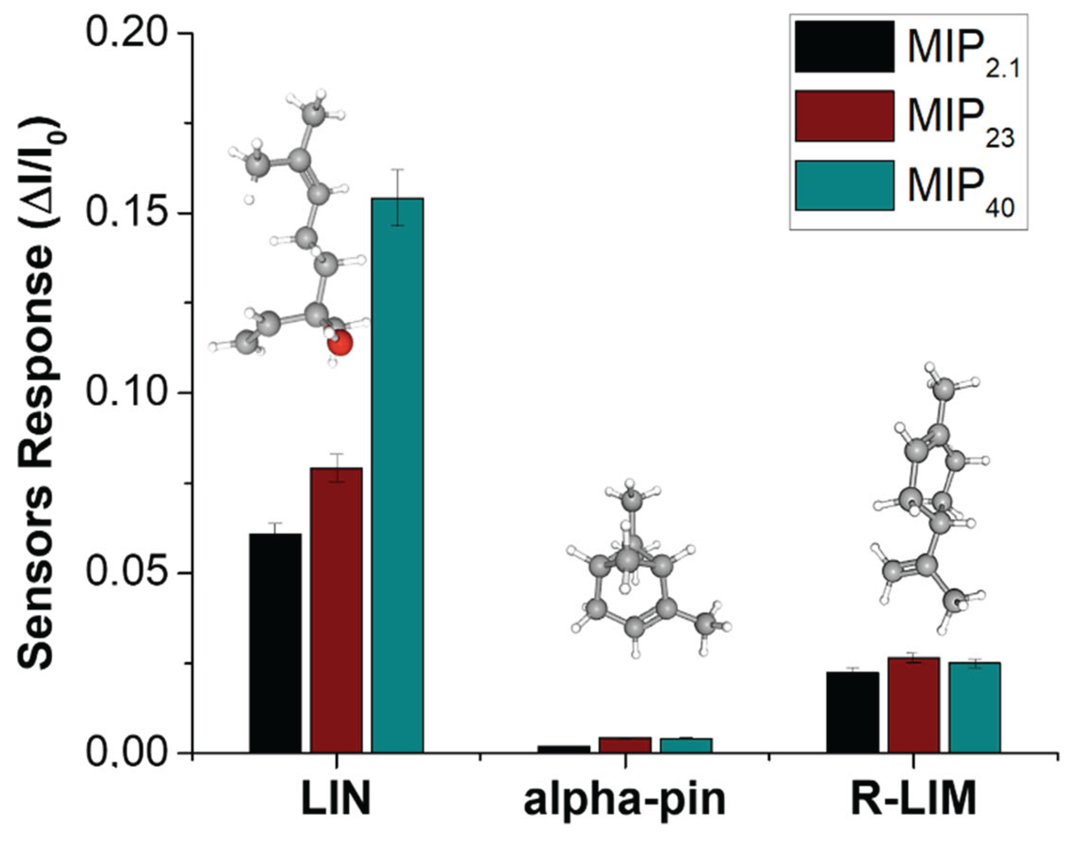 Preprints 166261 g007
