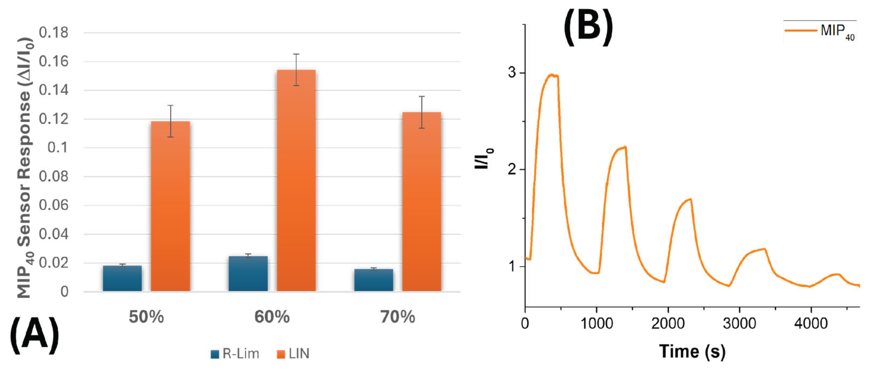Preprints 166261 g008