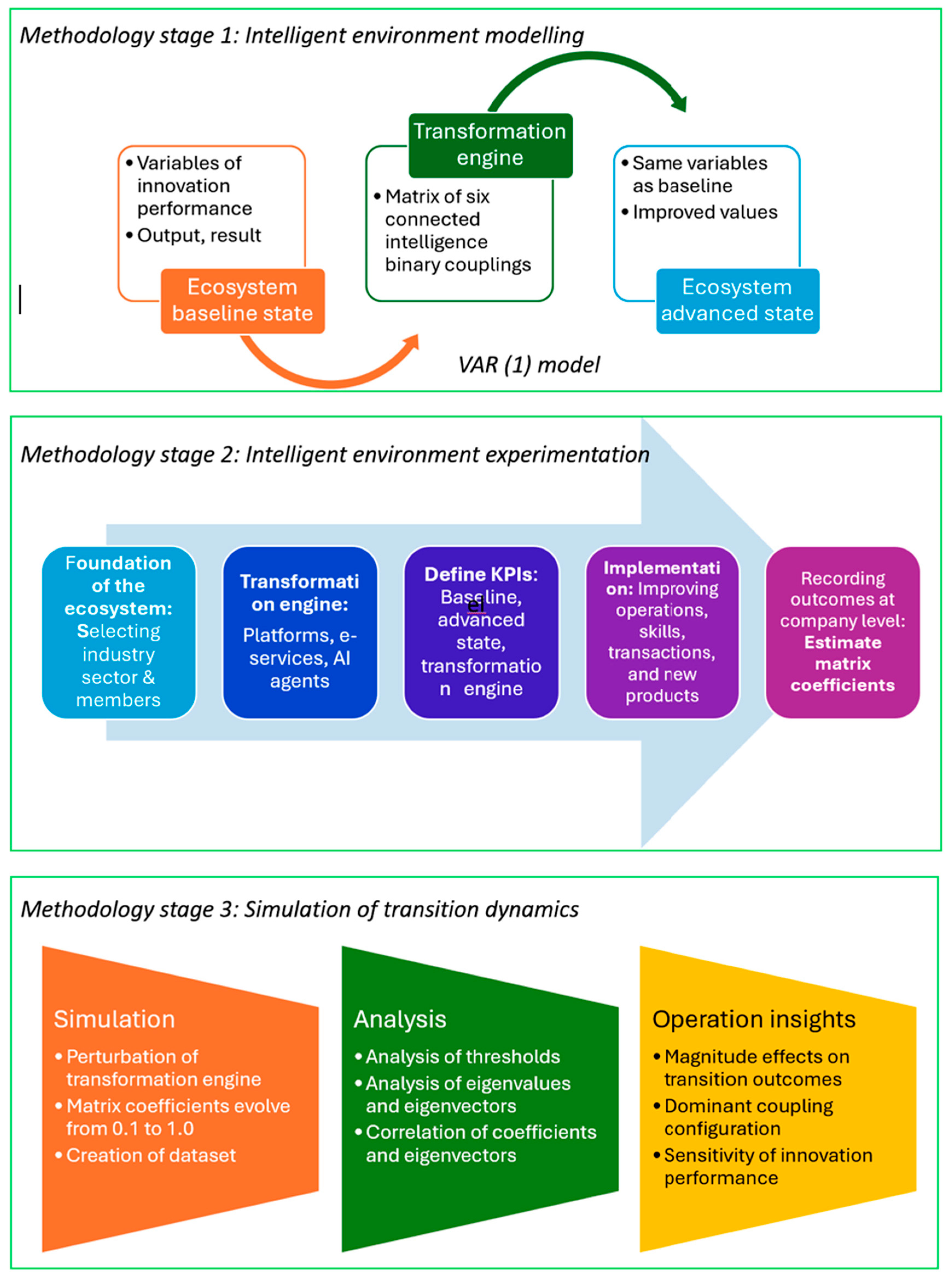 Preprints 218709 g001 Preprints 218709 g001