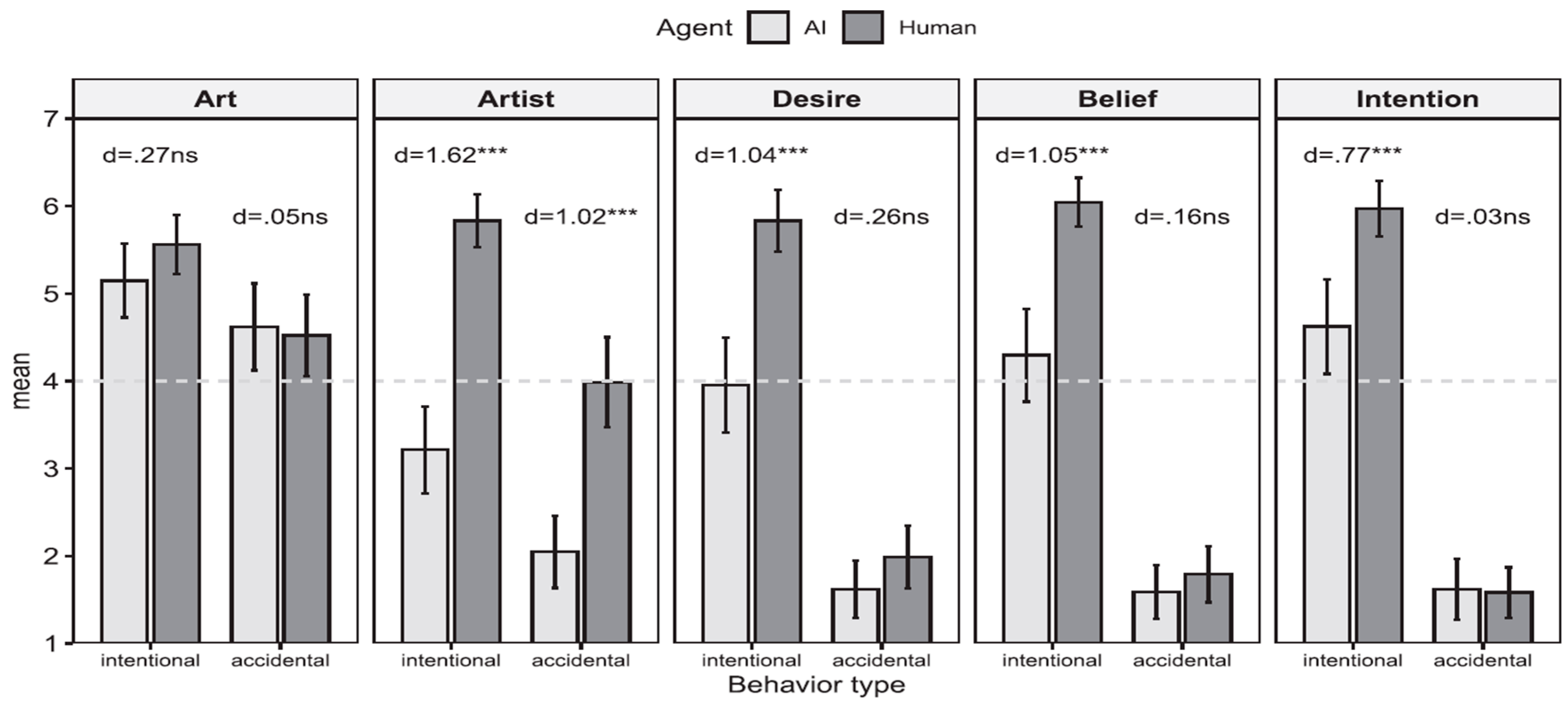 Preprints 145172 g008