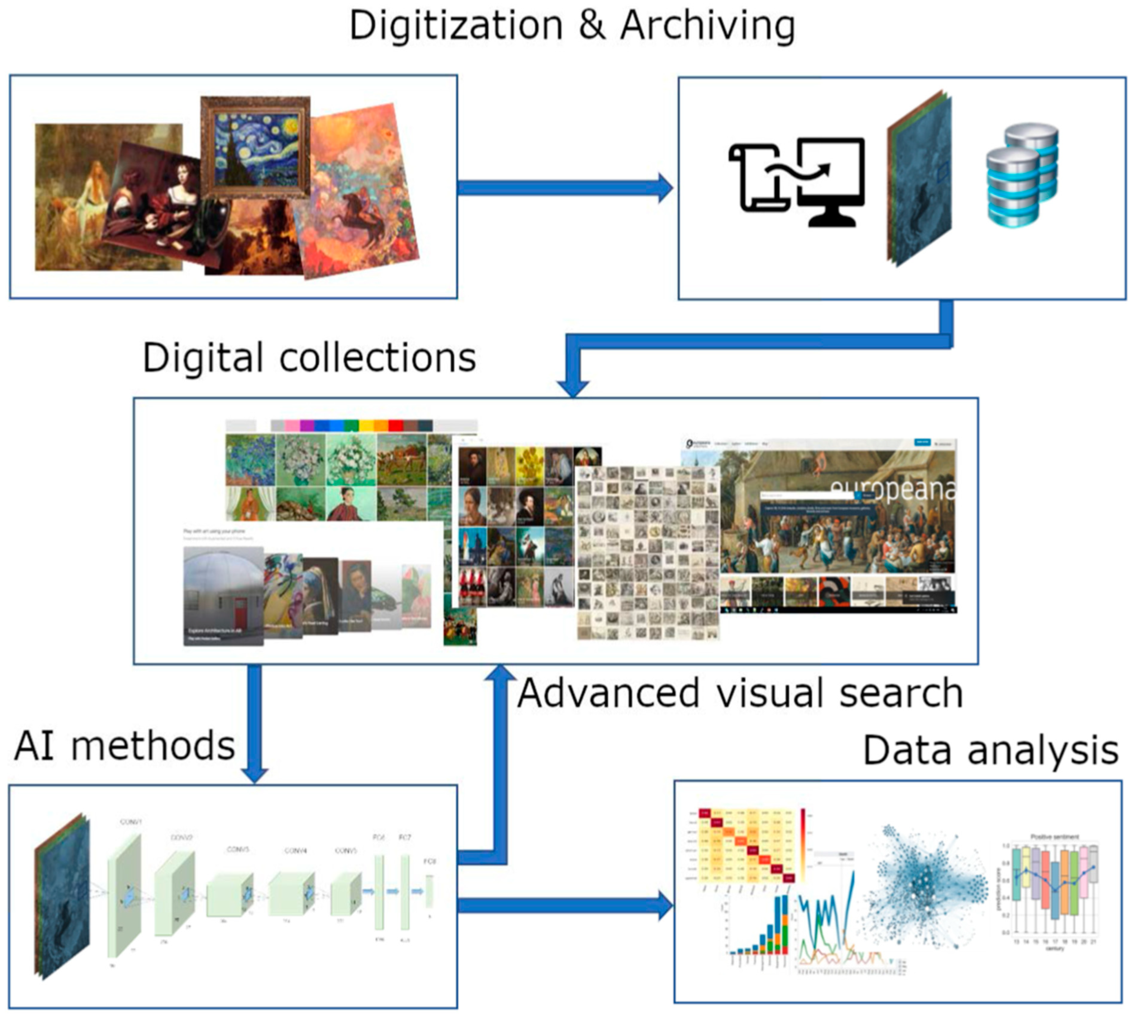 Preprints 145172 g010