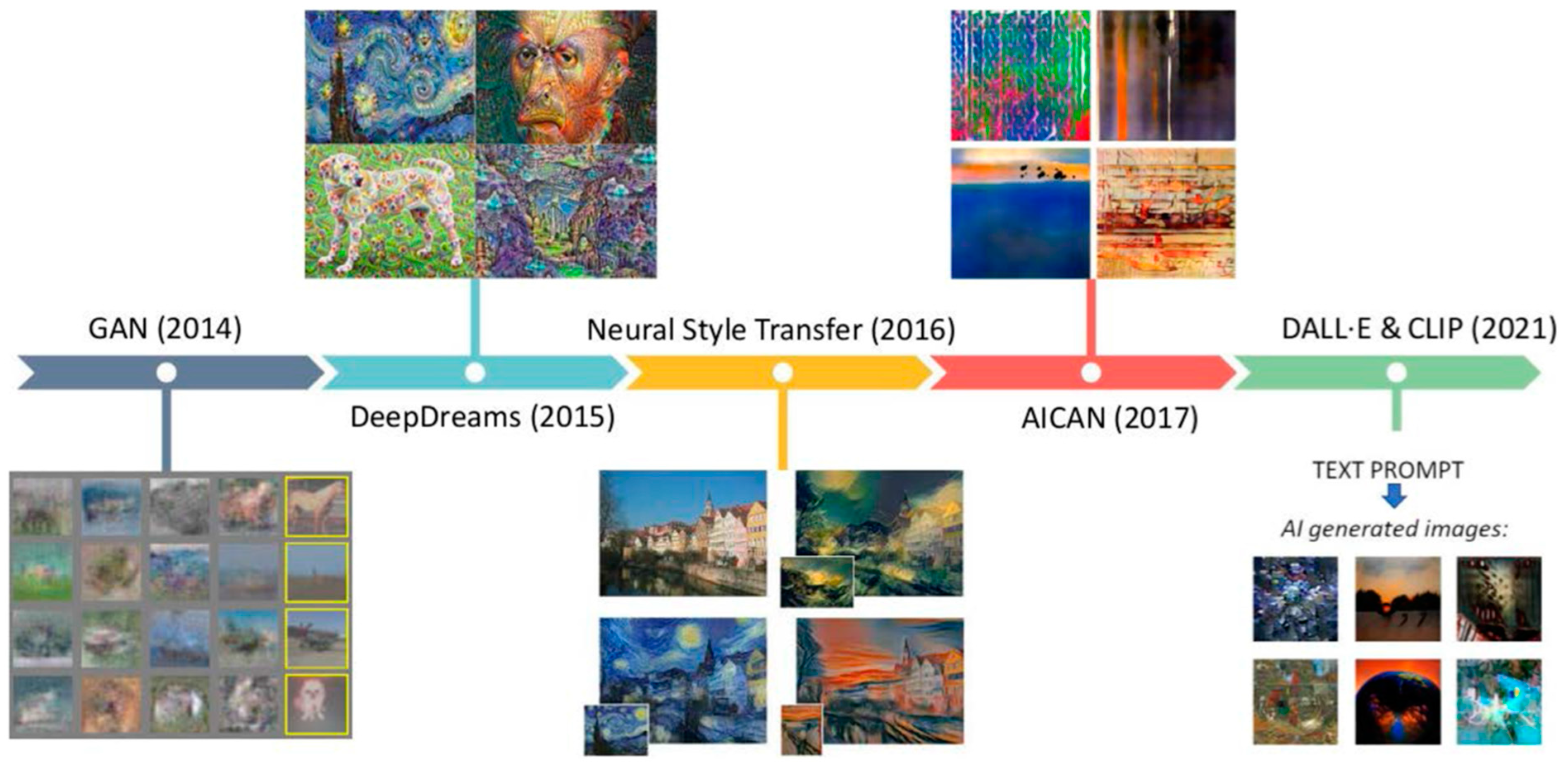 Preprints 145172 g011