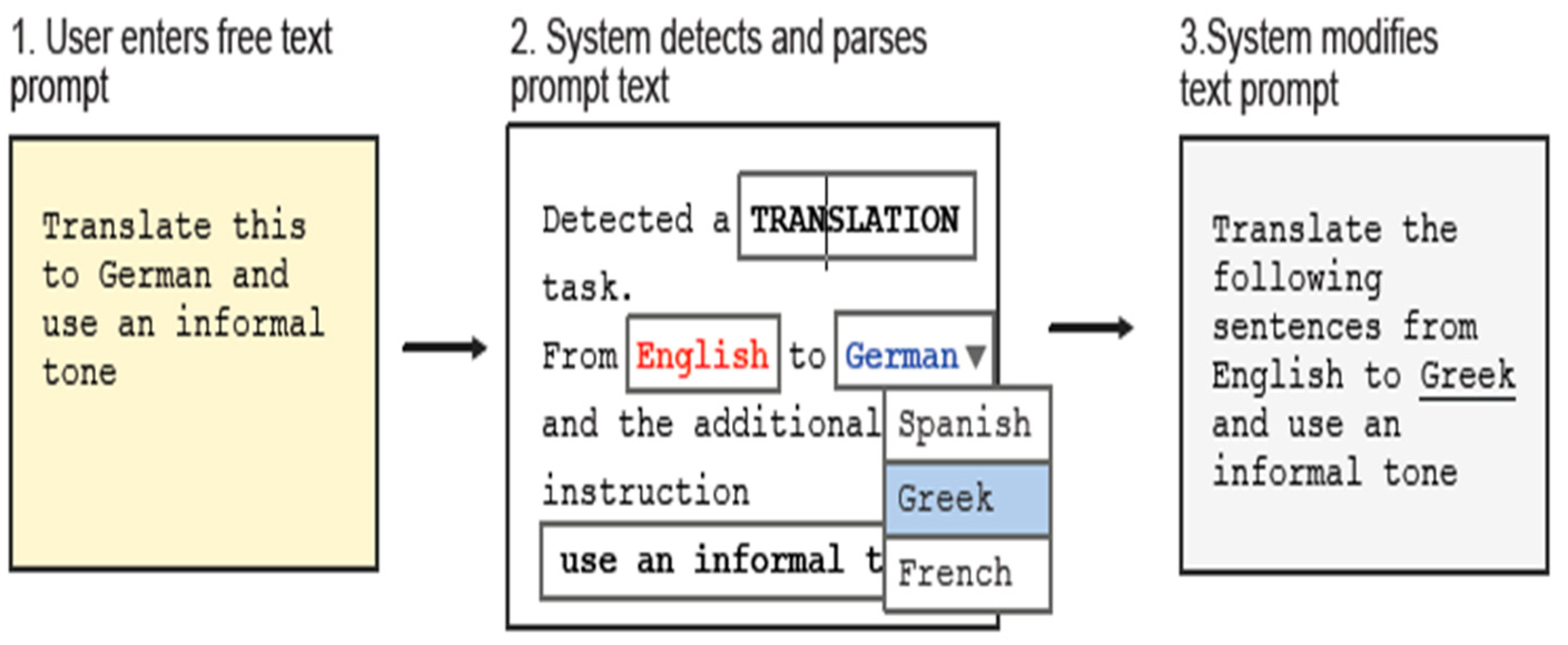 Preprints 145172 g012