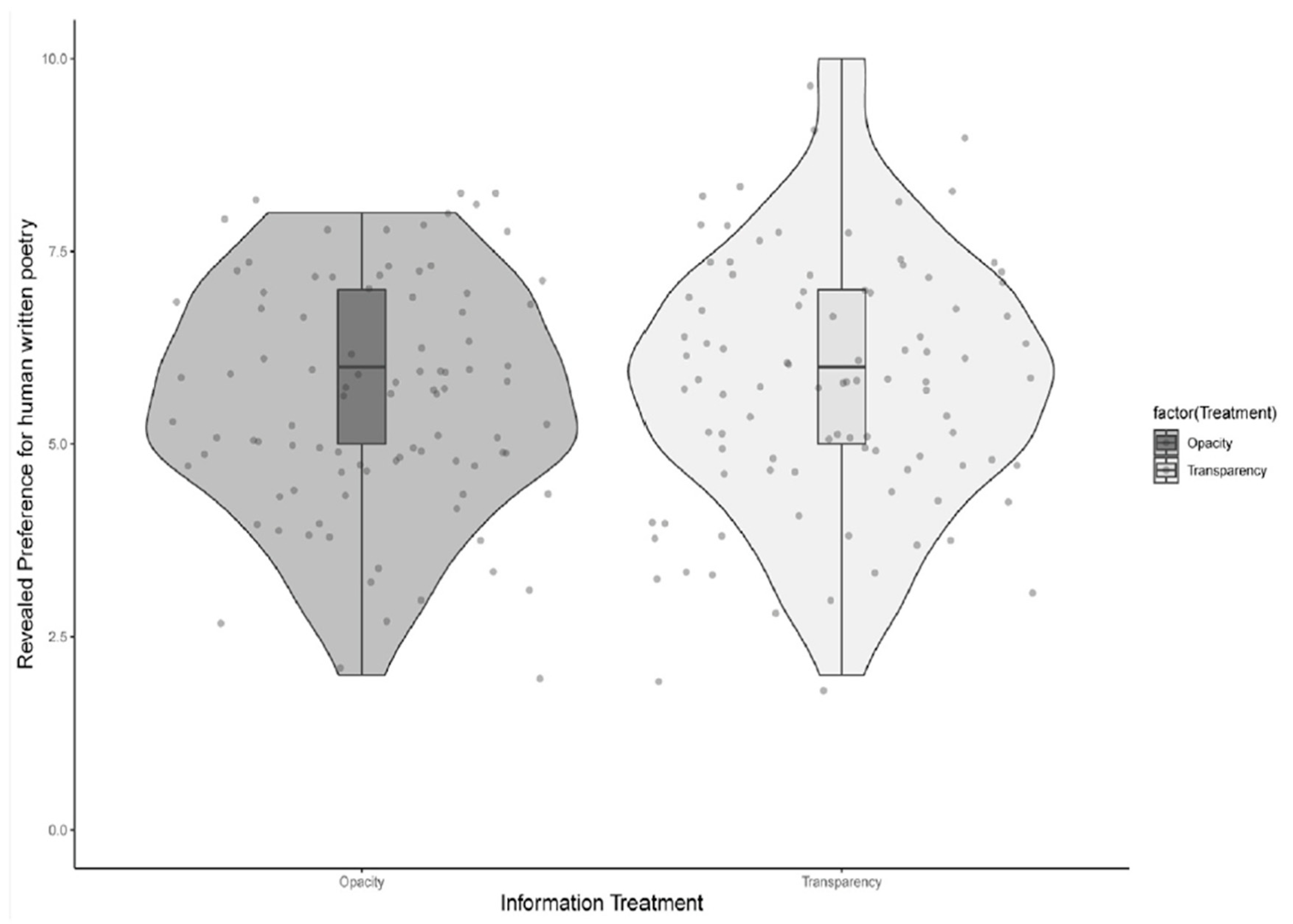 Preprints 145172 g022