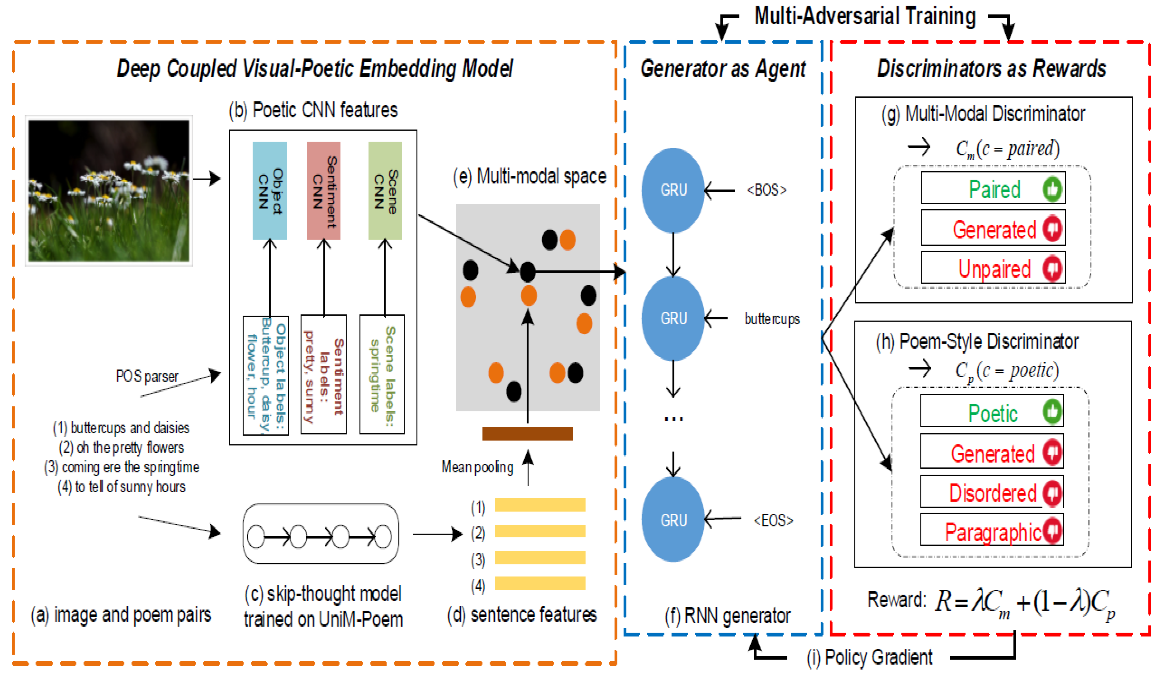 Preprints 145172 g024
