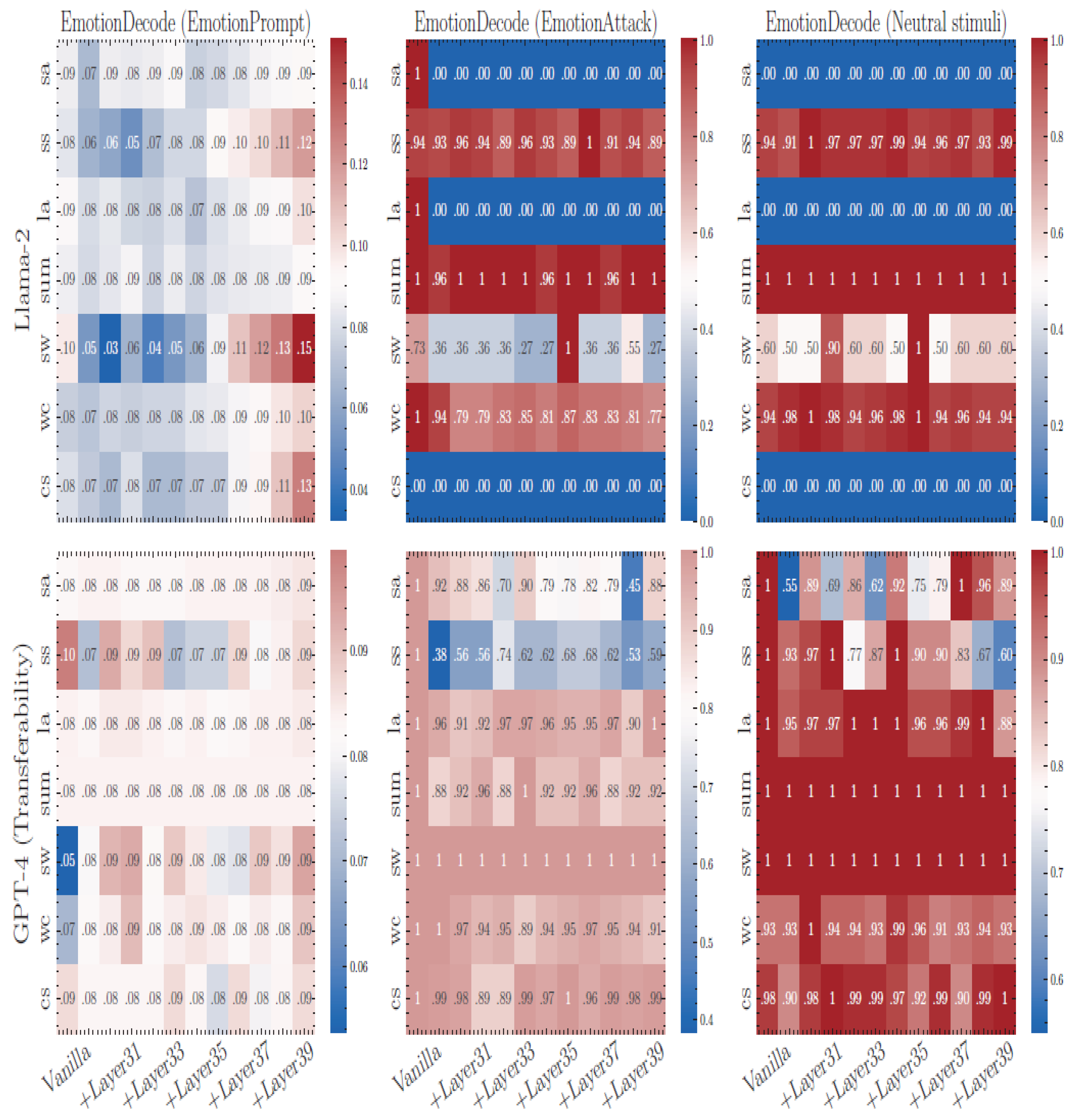 Preprints 145172 g027