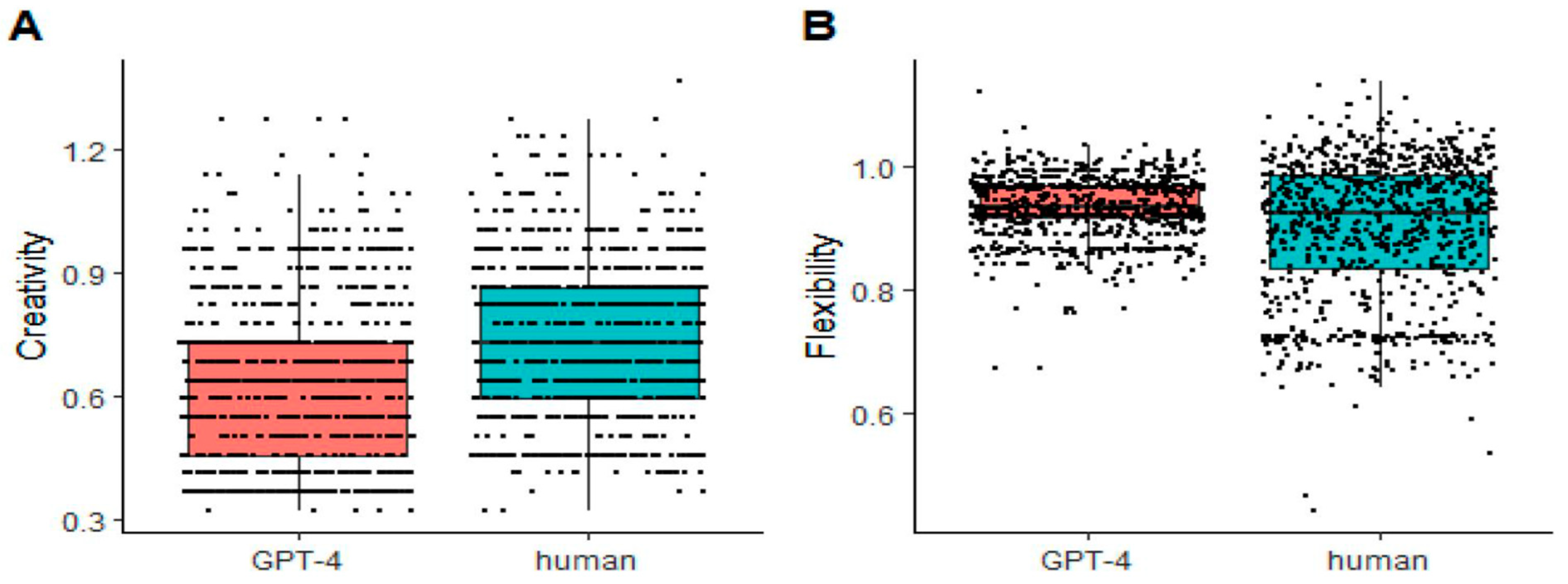 Preprints 145172 g032