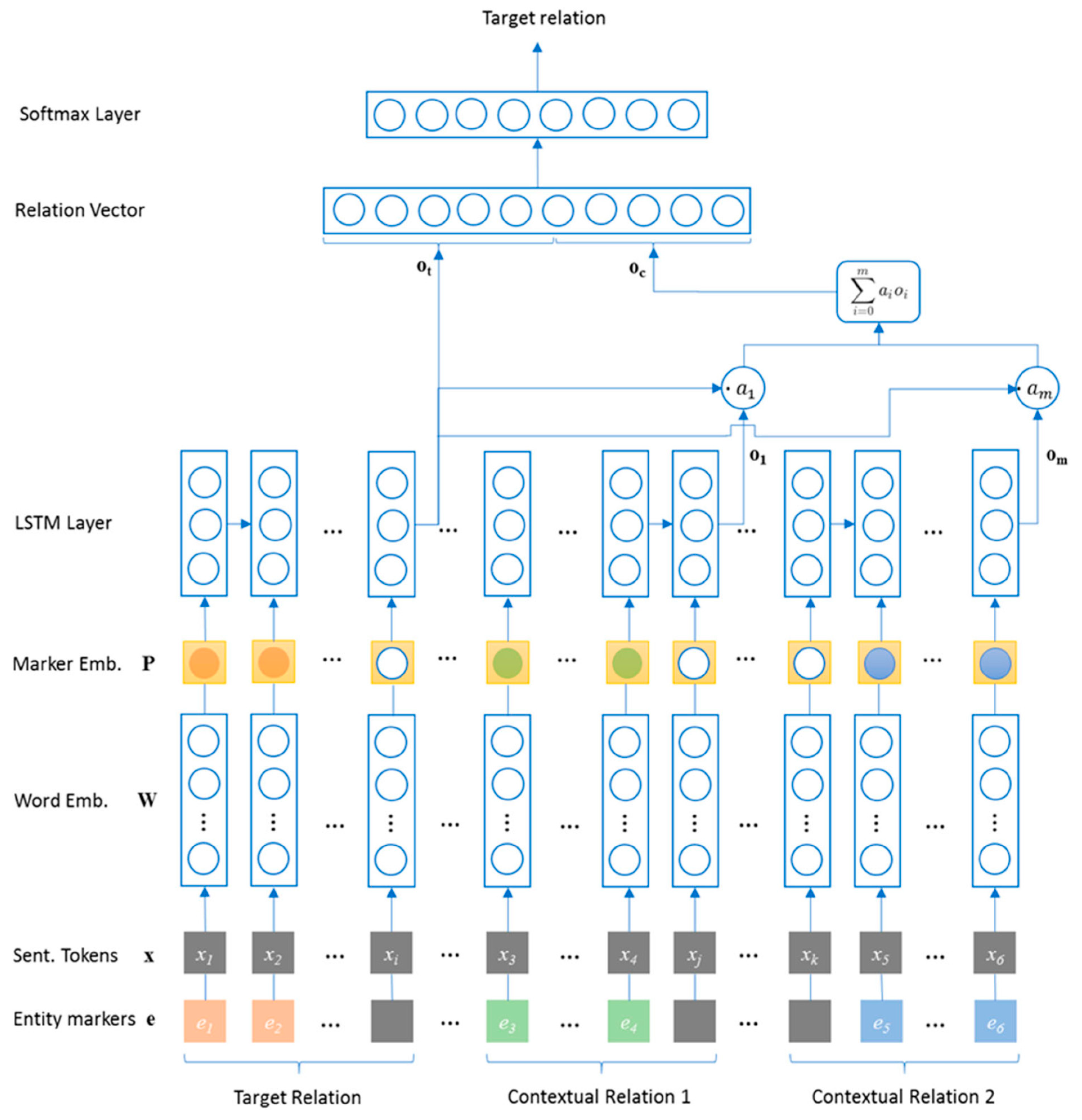 Preprints 145172 g034