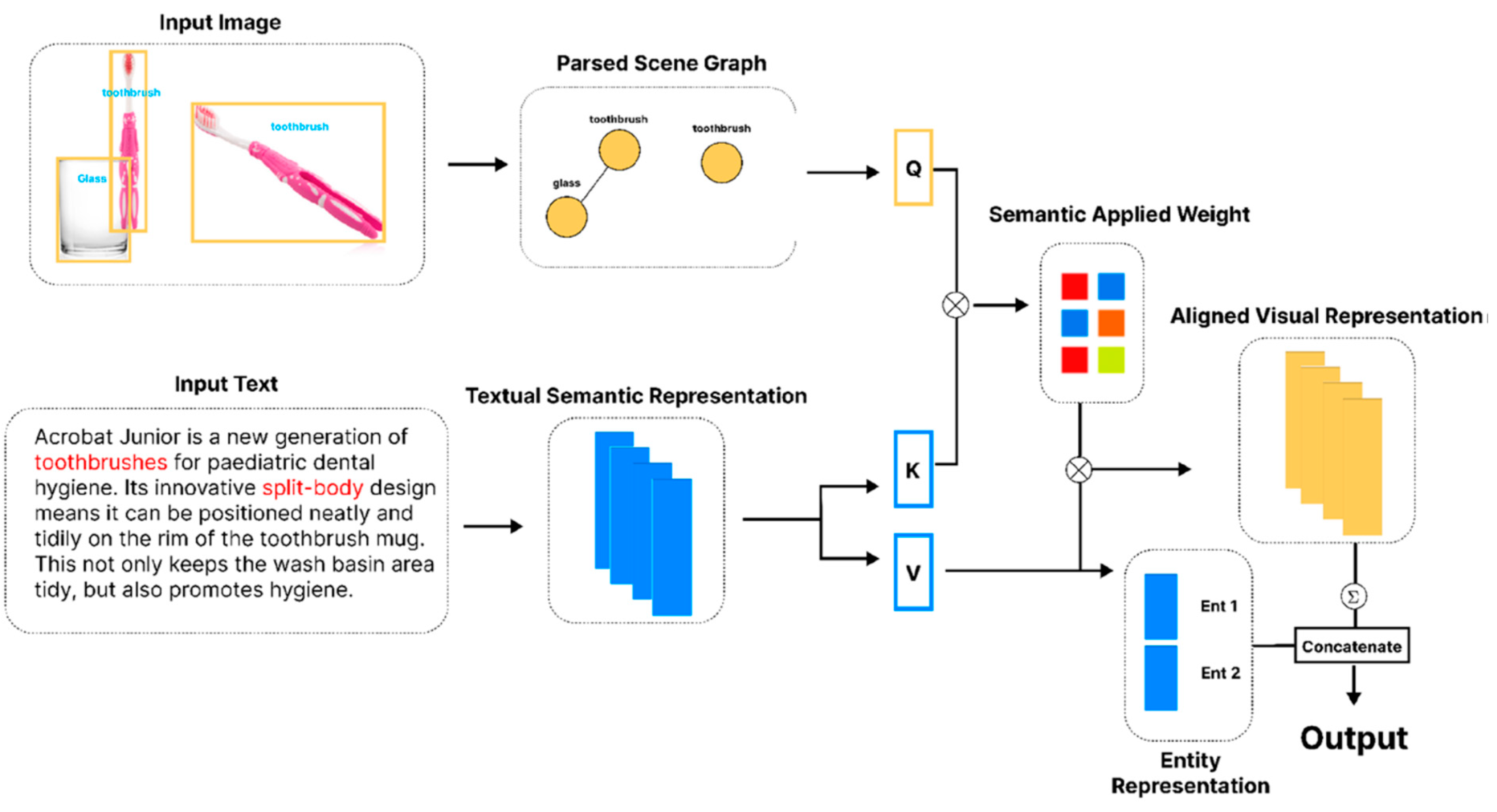 Preprints 145172 g035