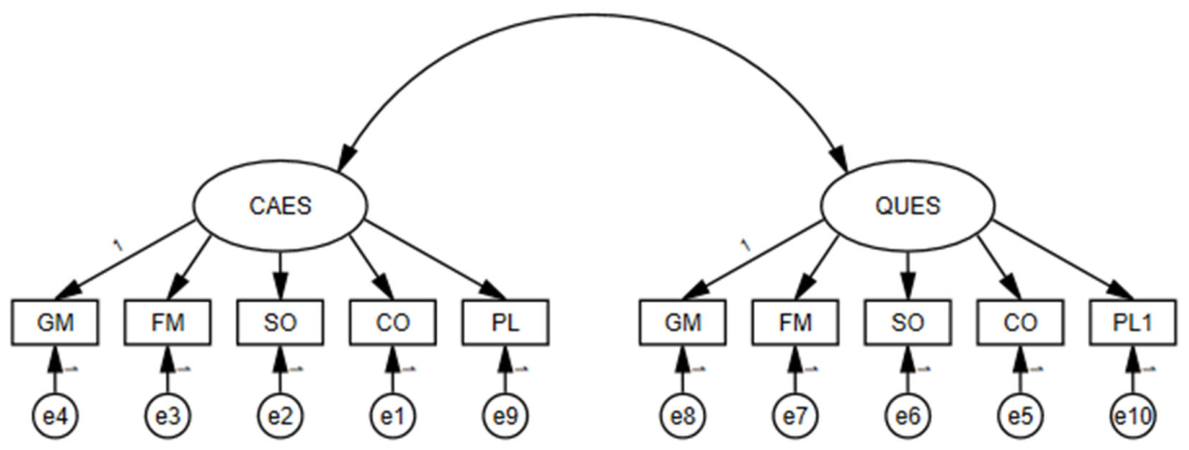 Preprints 219602 g002 Preprints 219602 g002