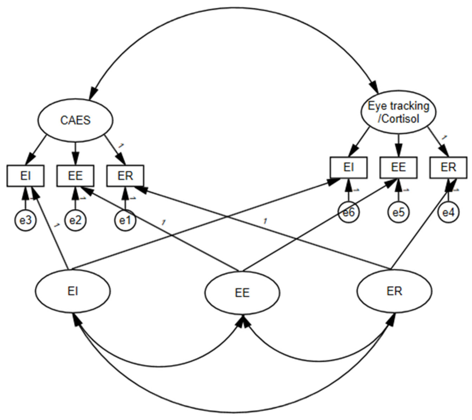 Preprints 219602 g003 Preprints 219602 g003