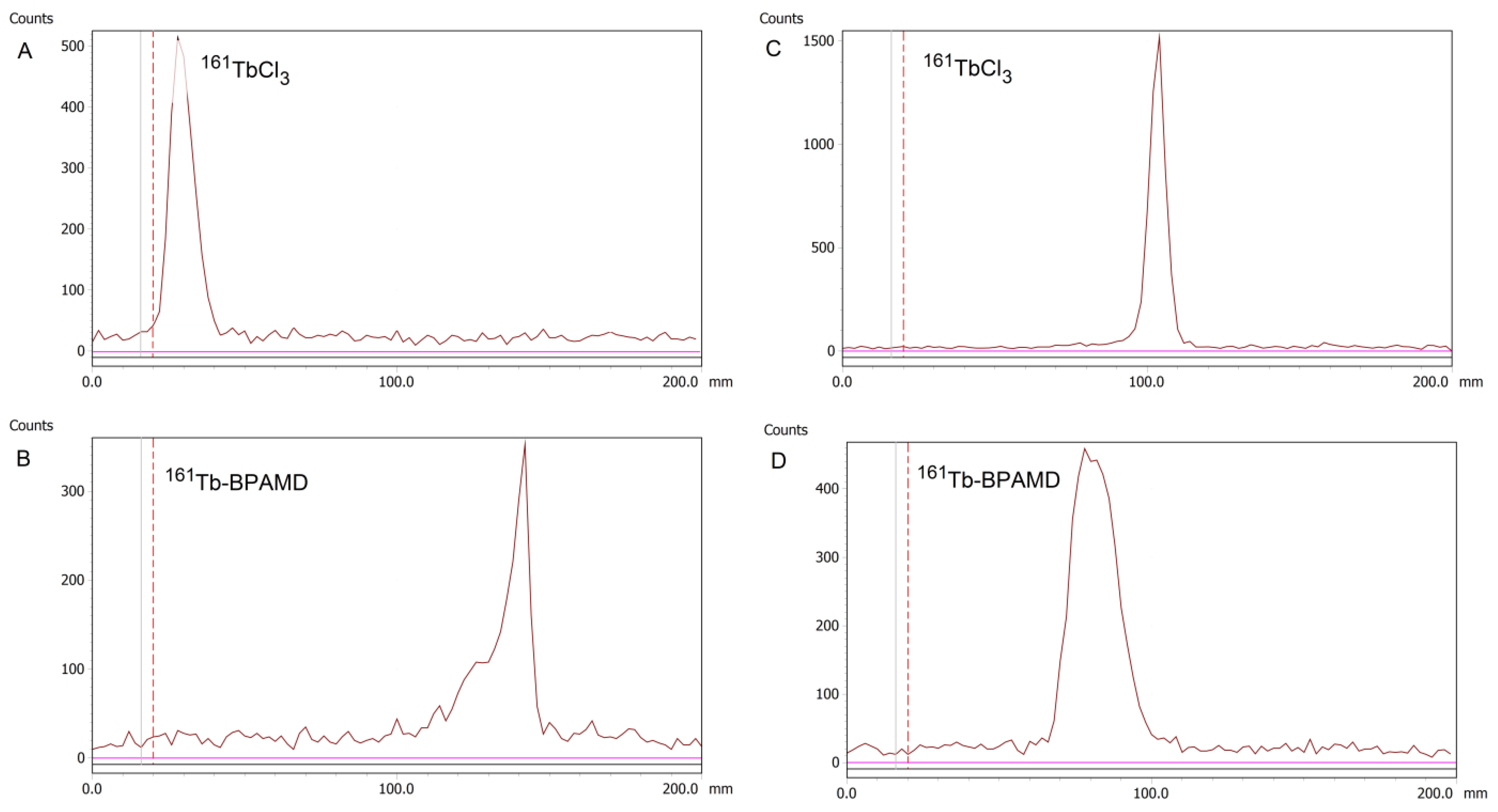 Preprints 193462 g001