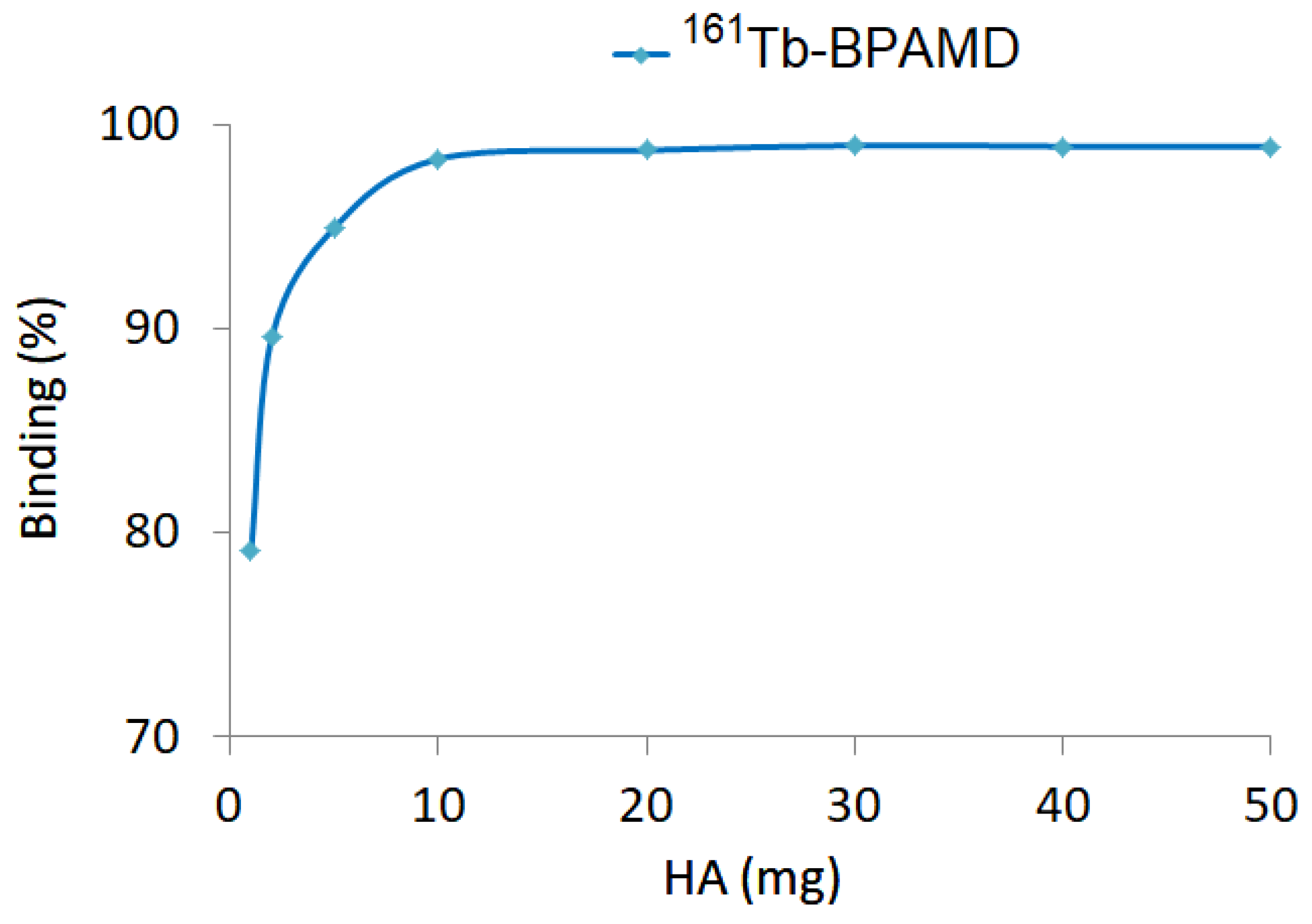 Preprints 193462 g002