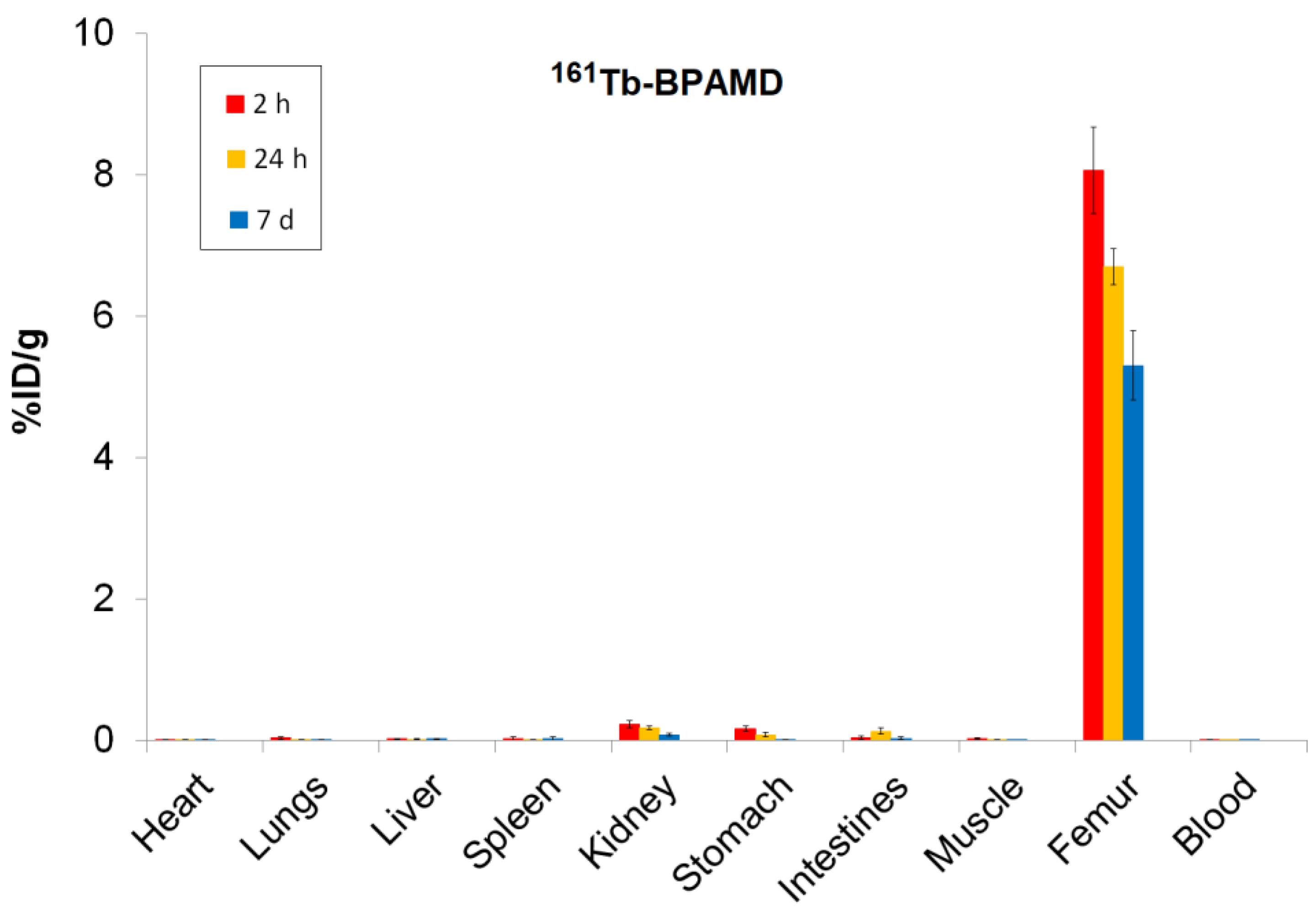 Preprints 193462 g004