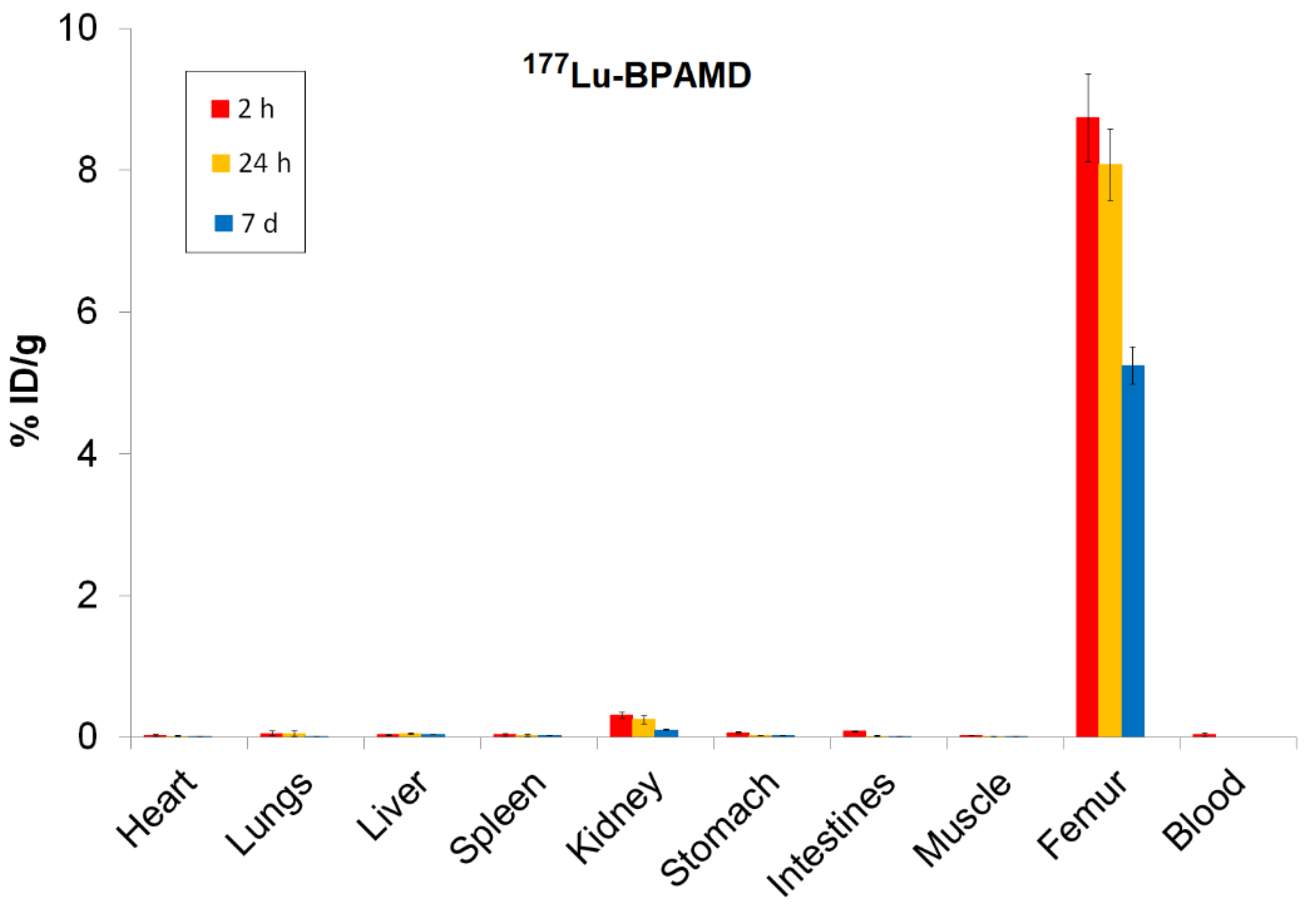 Preprints 193462 g005