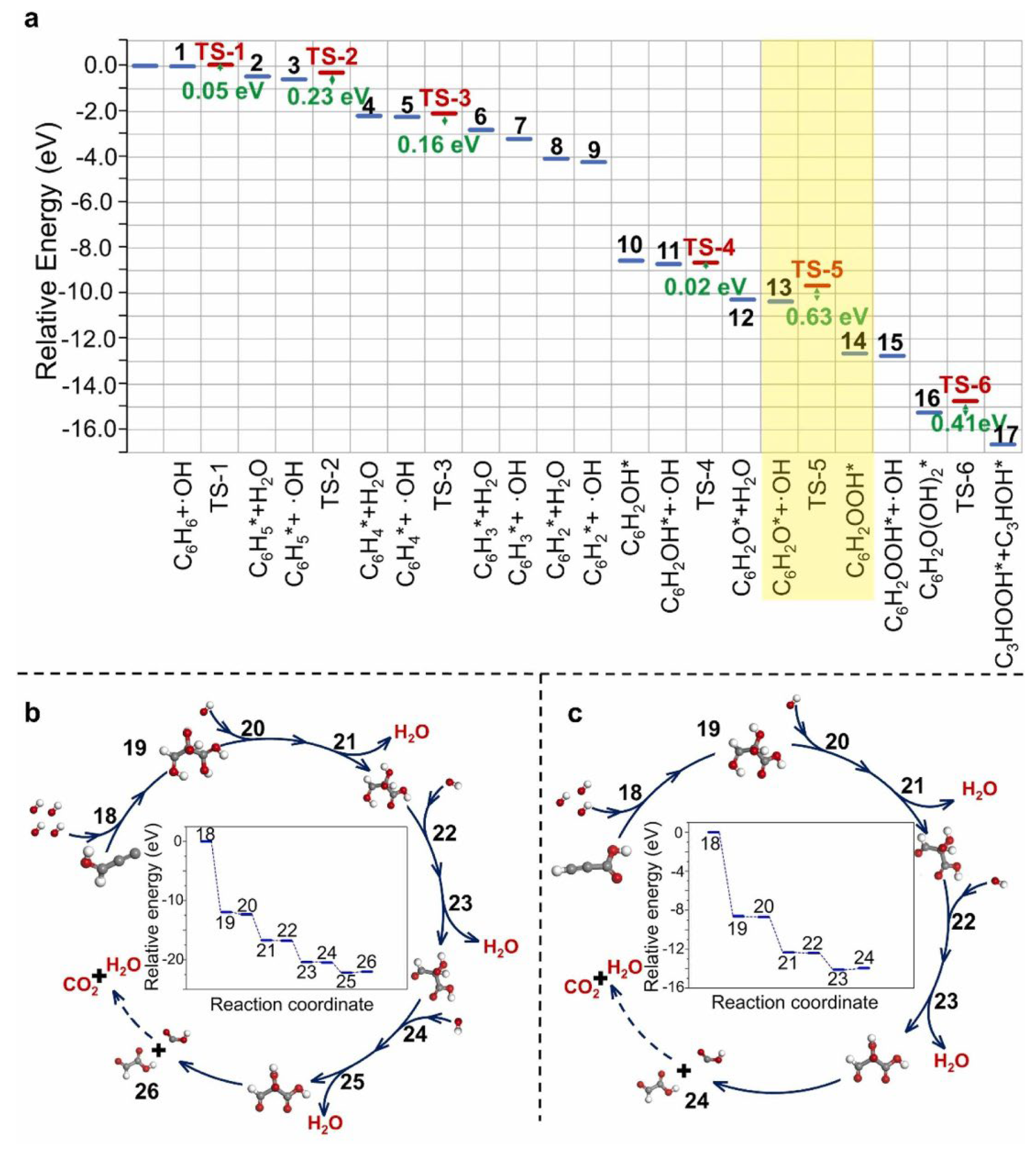Preprints 199697 g002