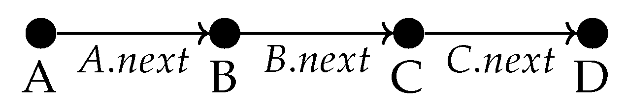 Preprints 192898 g001