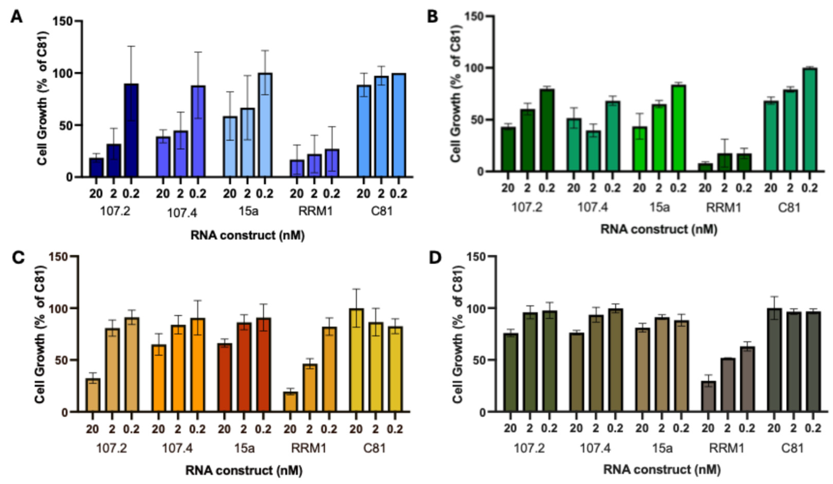 Preprints 196158 g001