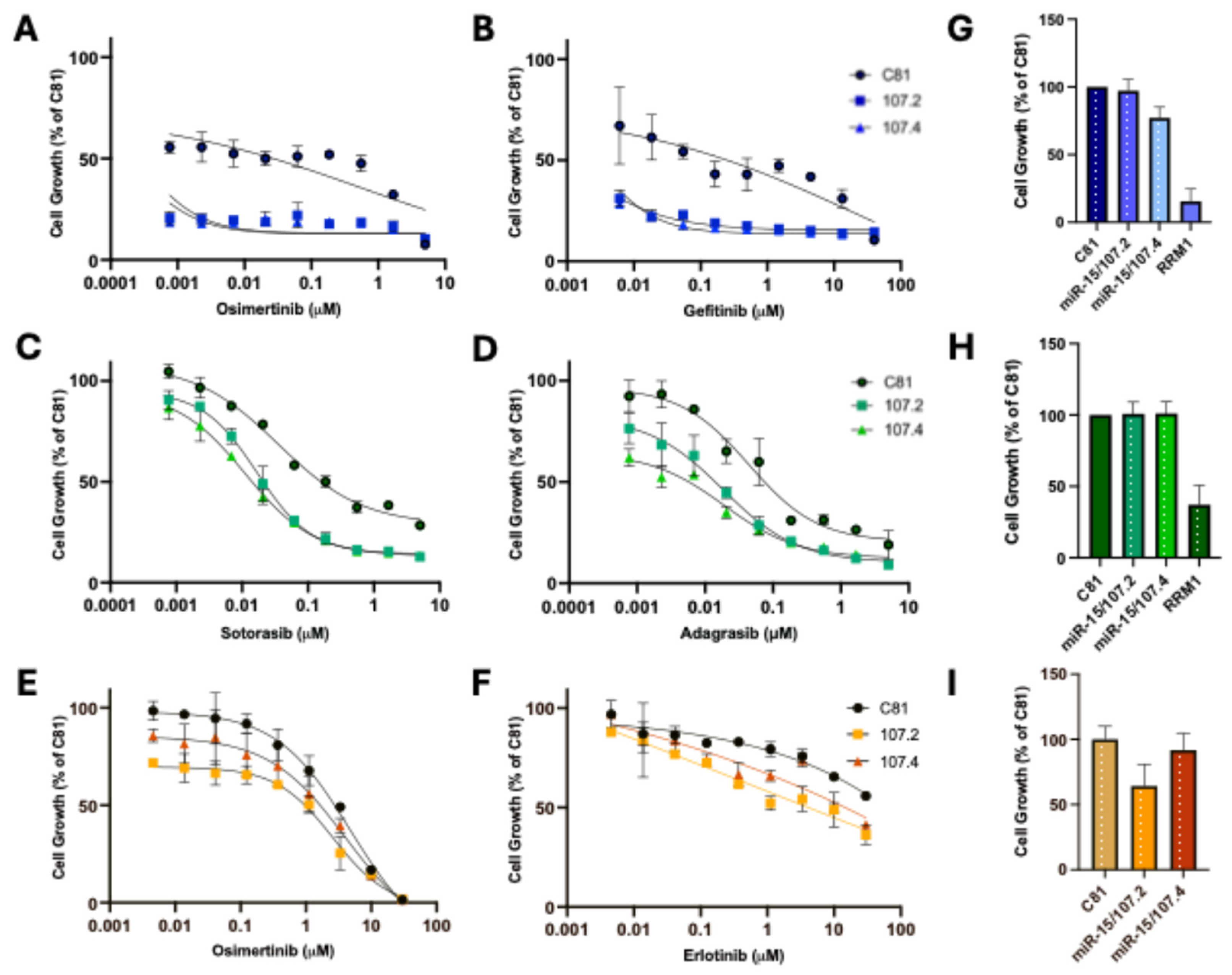 Preprints 196158 g002