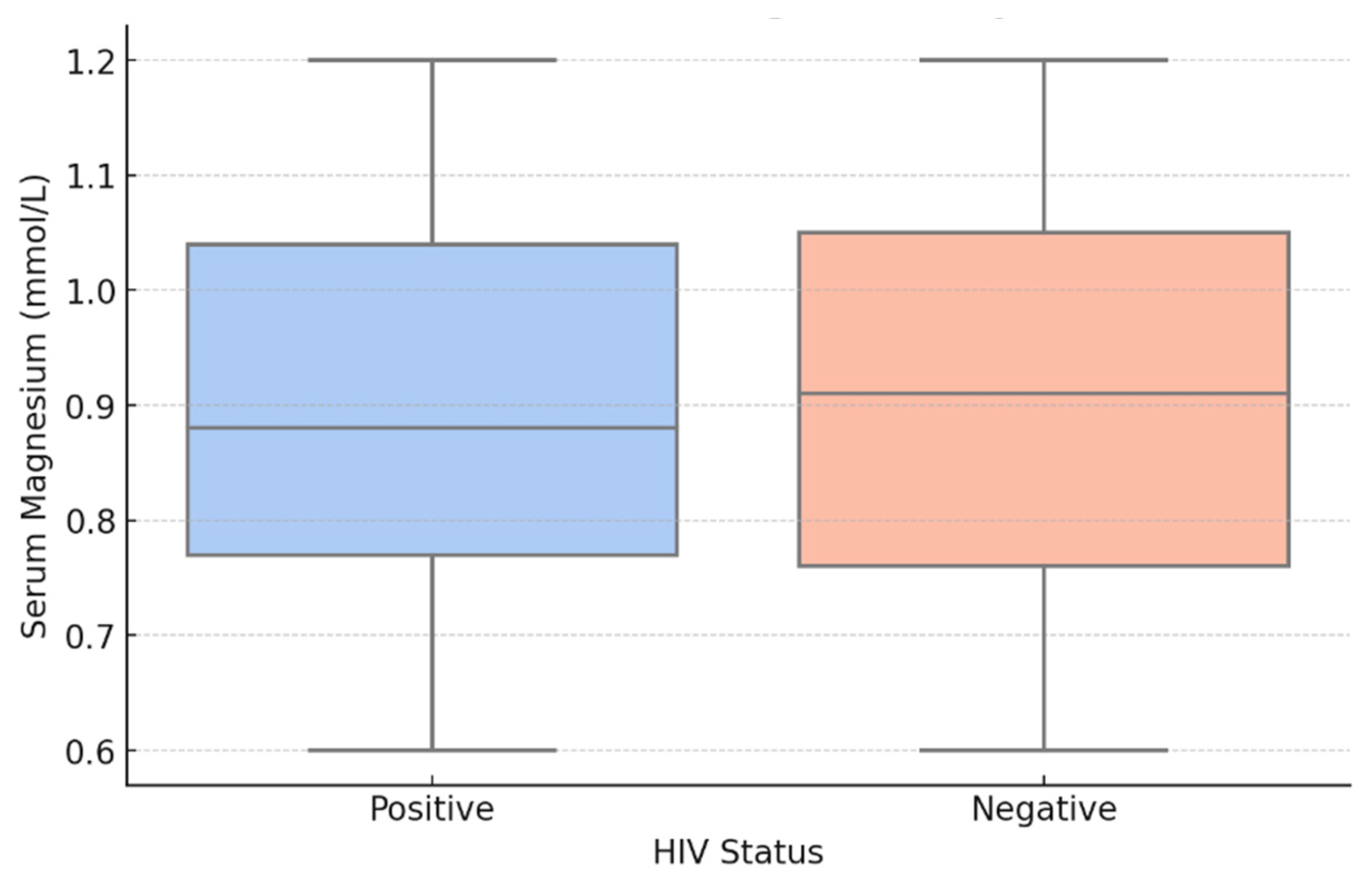 Preprints 152017 g001