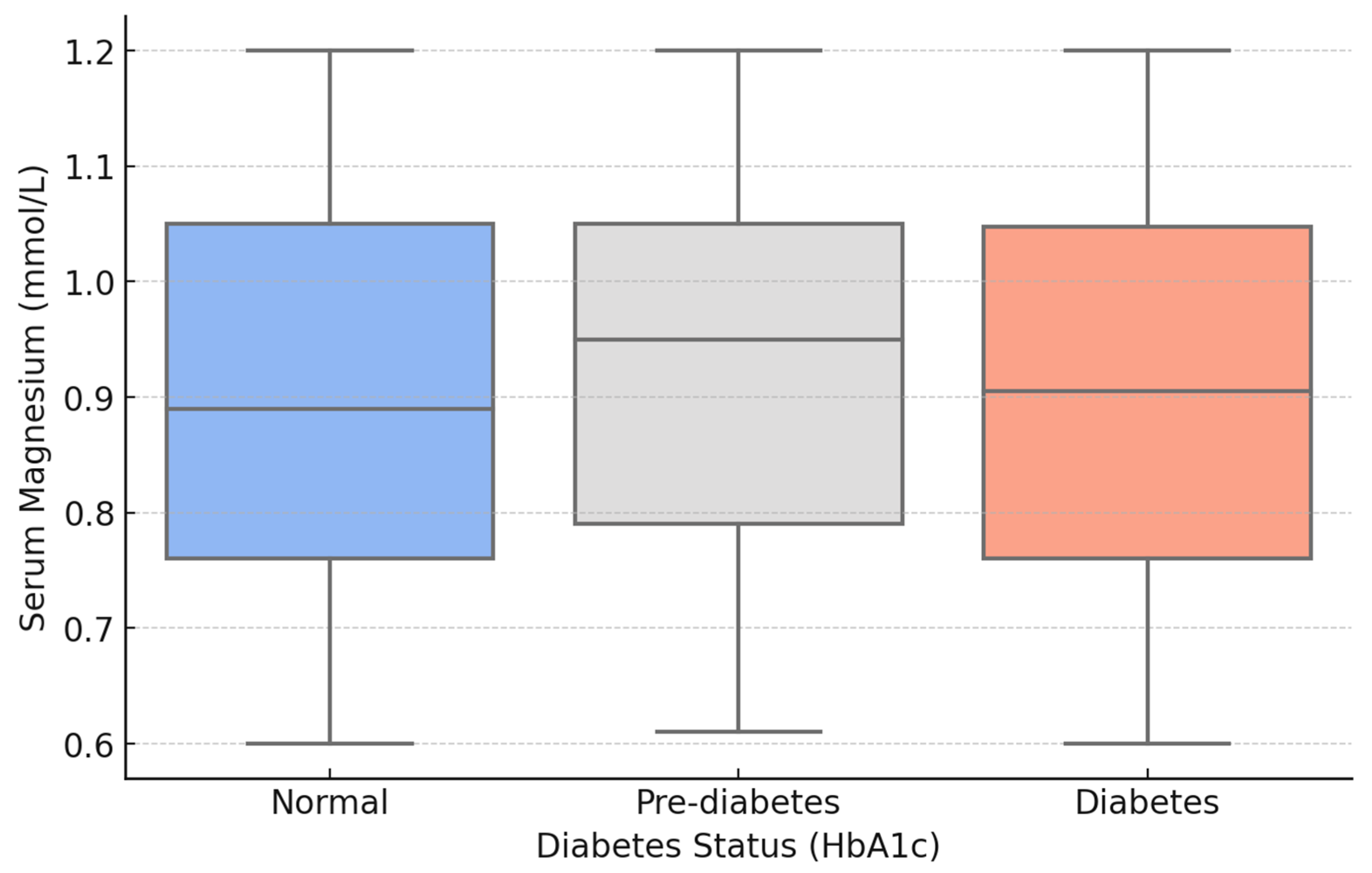 Preprints 152017 g002