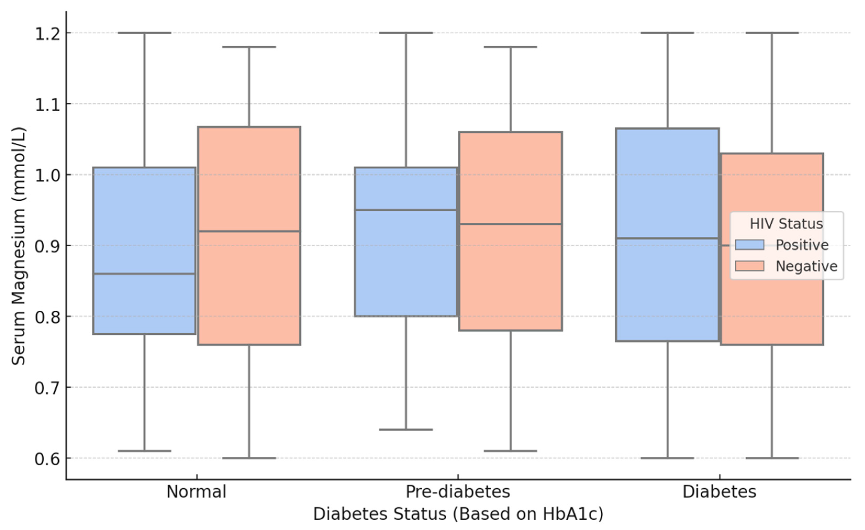 Preprints 152017 g003