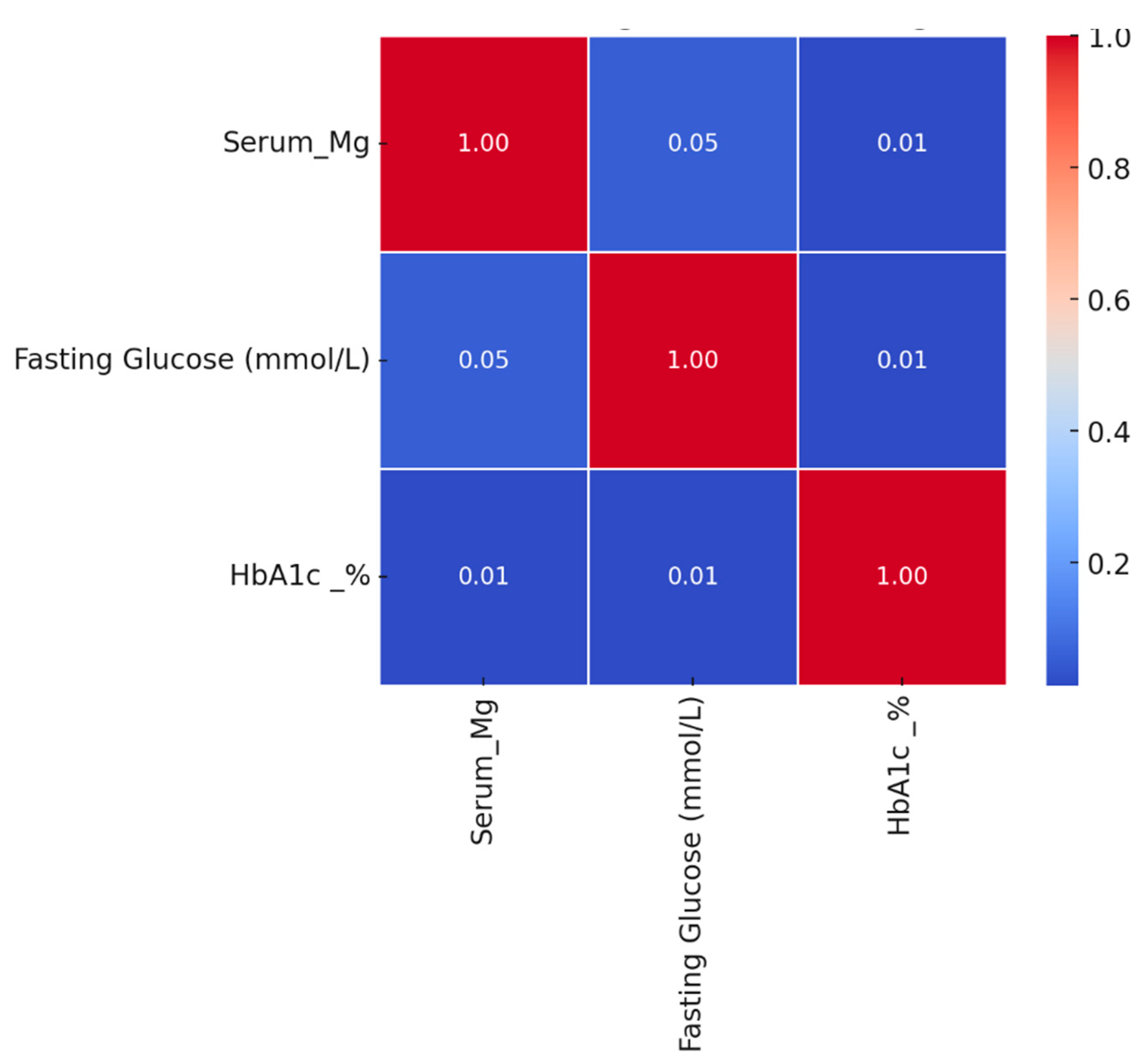 Preprints 152017 g004