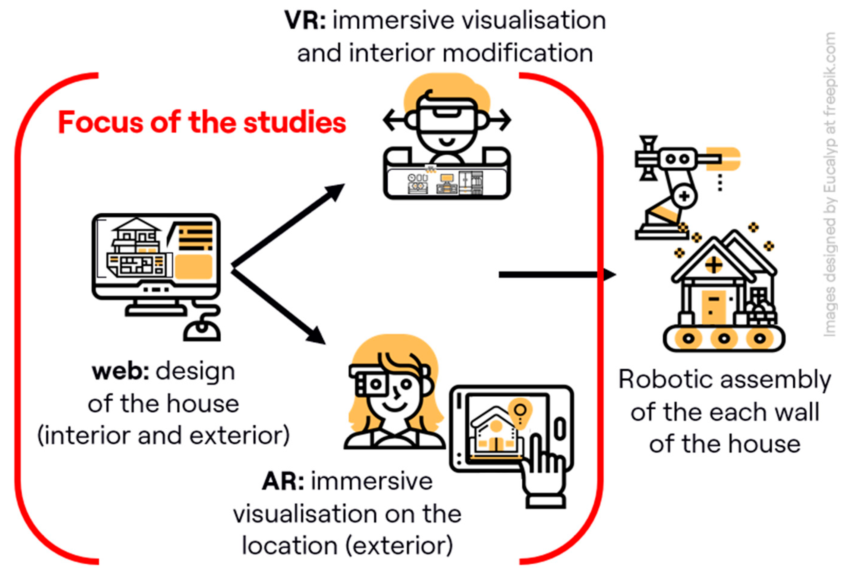Preprints 168715 g001