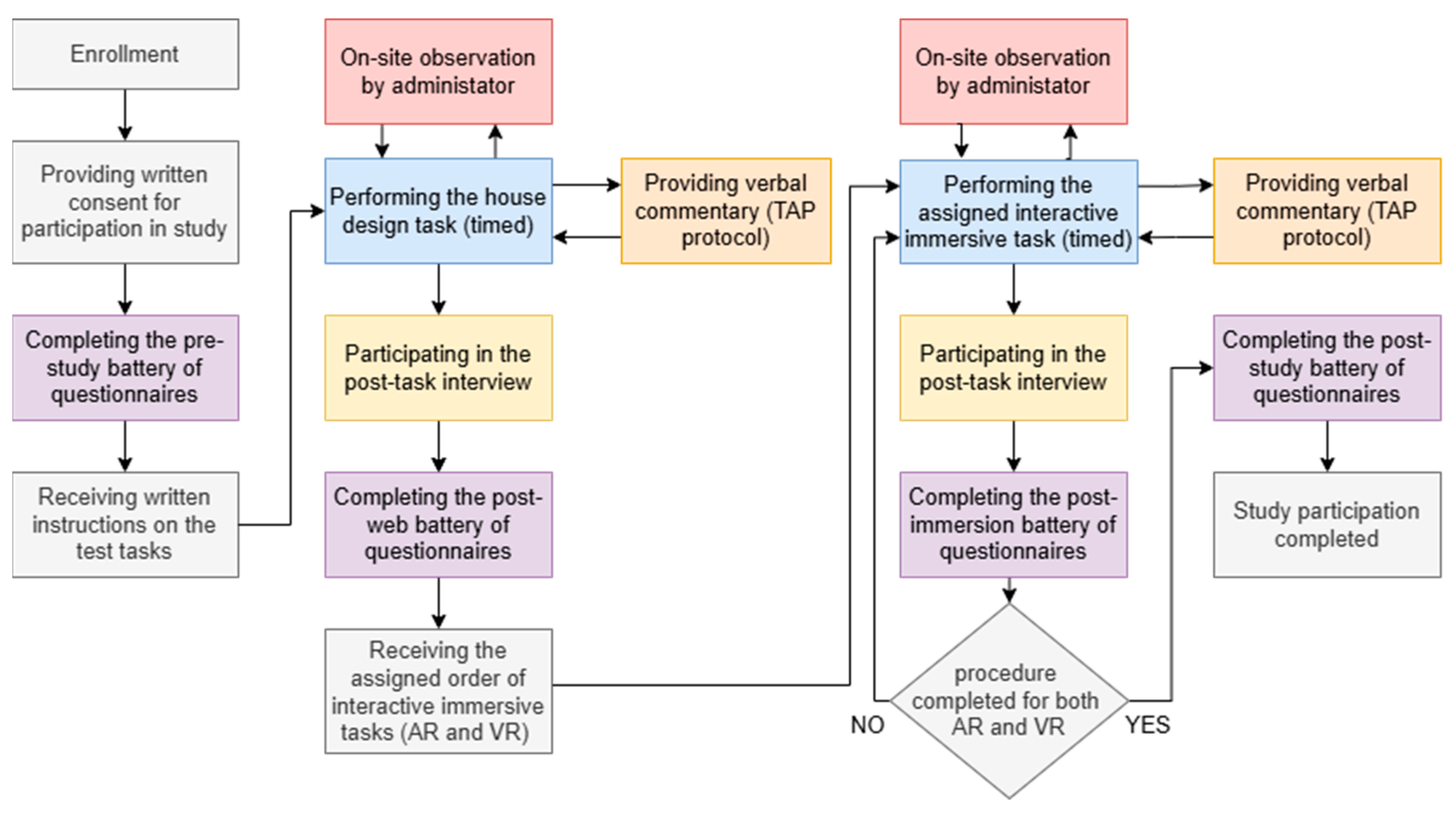 Preprints 168715 g008