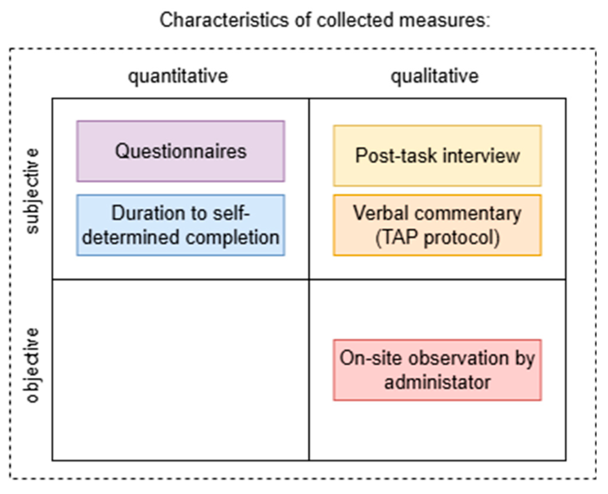 Preprints 168715 g009
