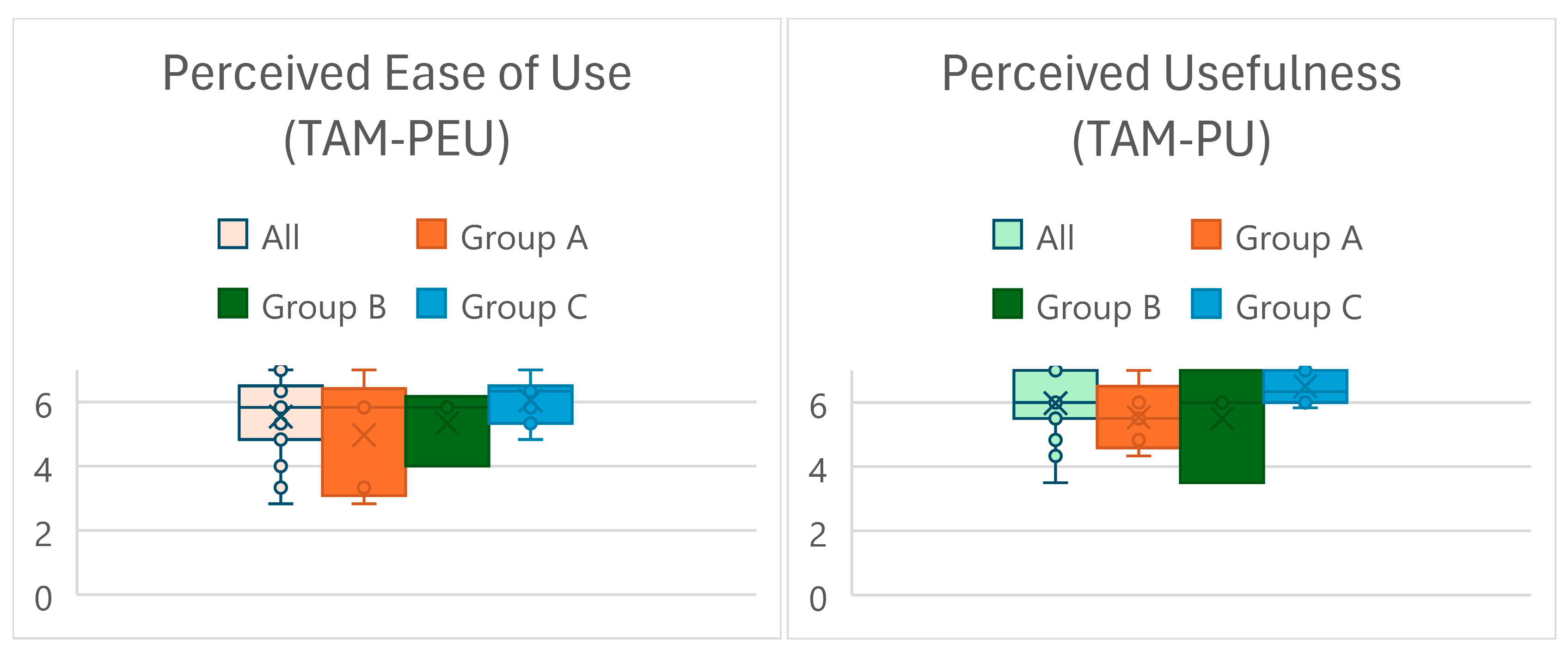 Preprints 168715 g013