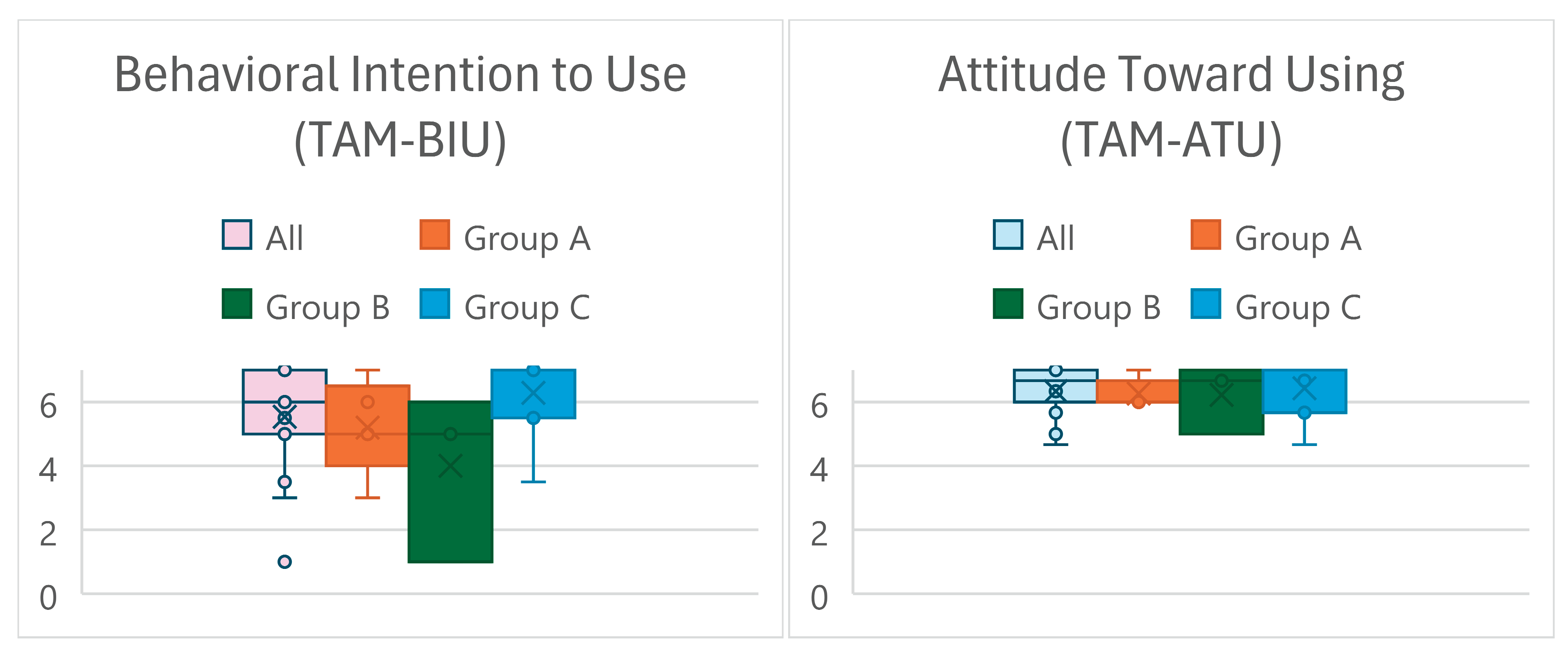 Preprints 168715 g014