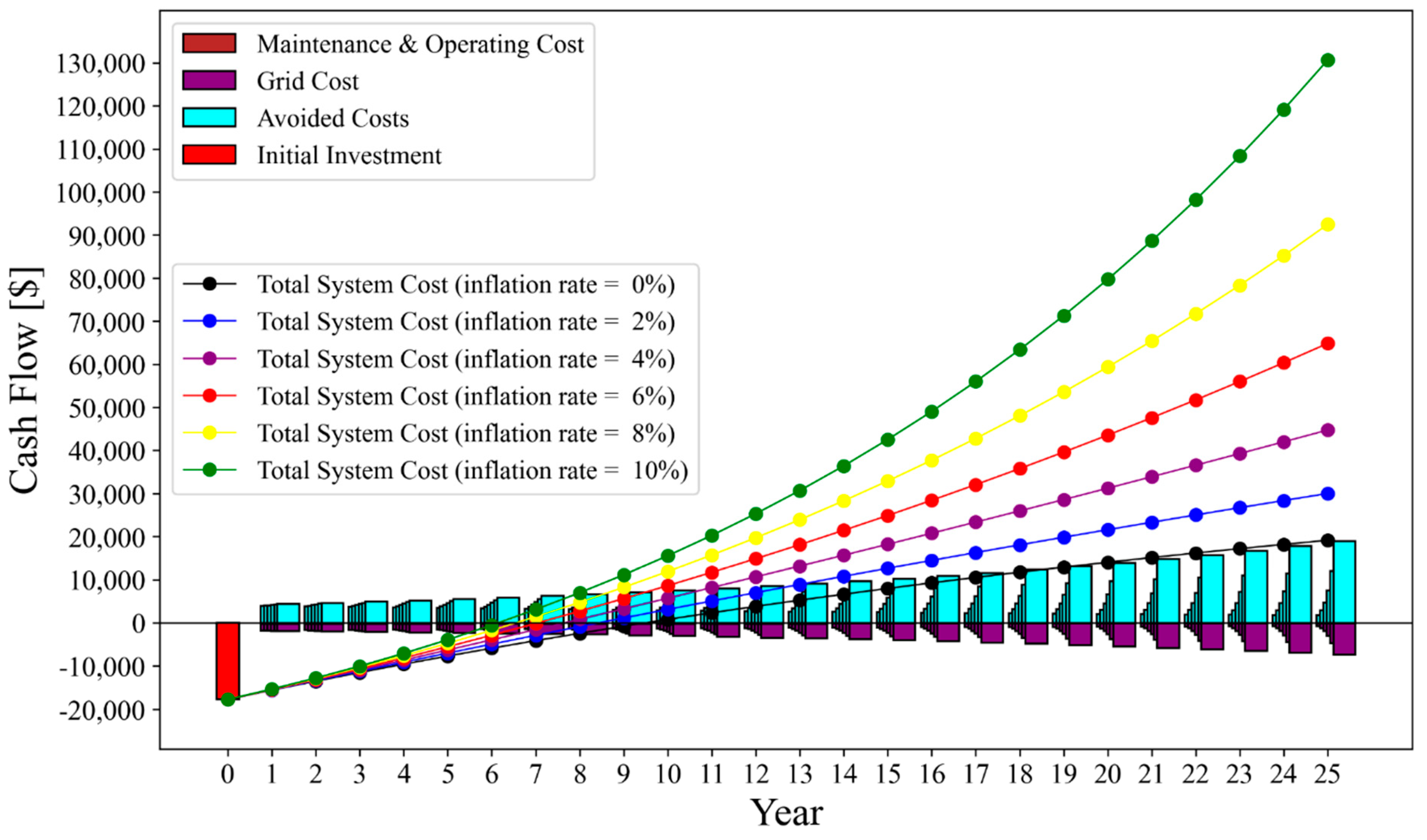 Preprints 145205 g002