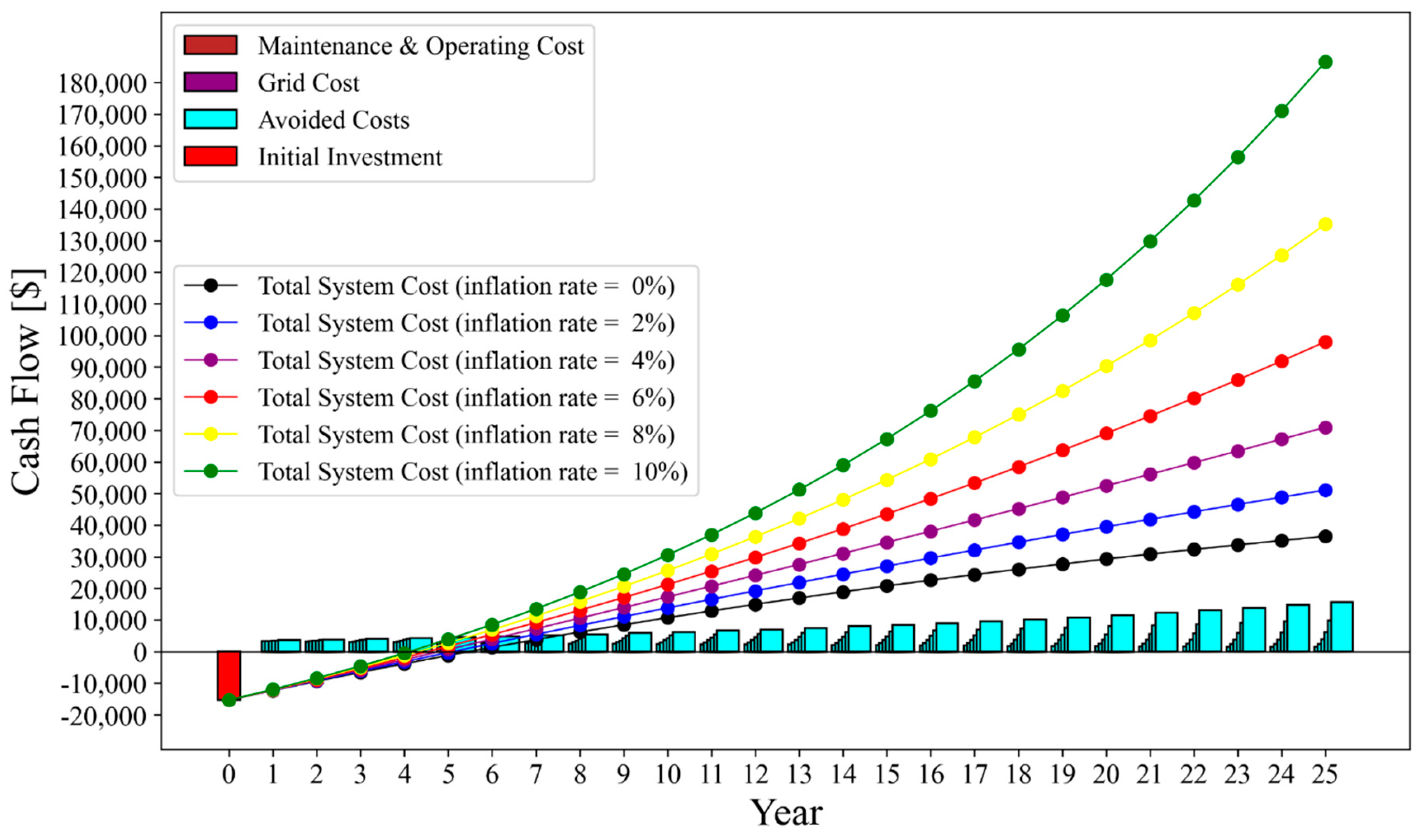 Preprints 145205 g003