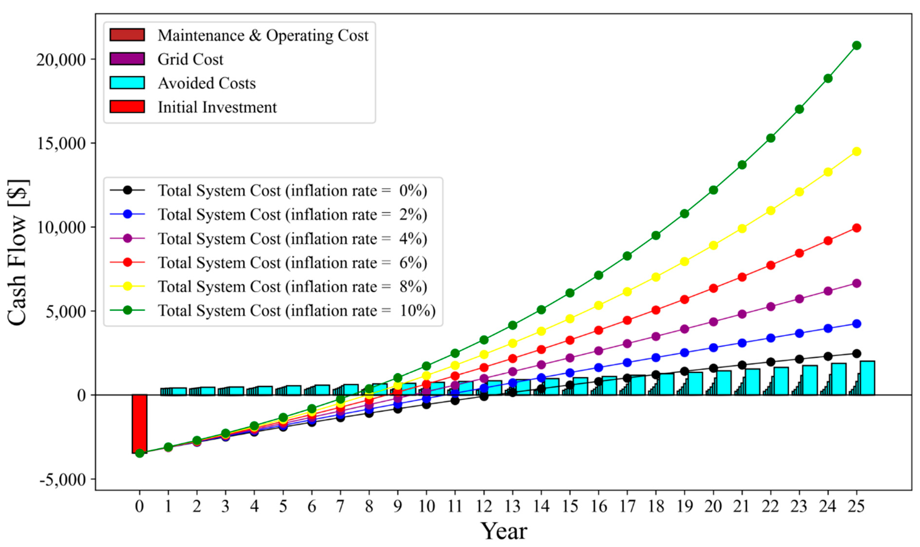 Preprints 145205 g004
