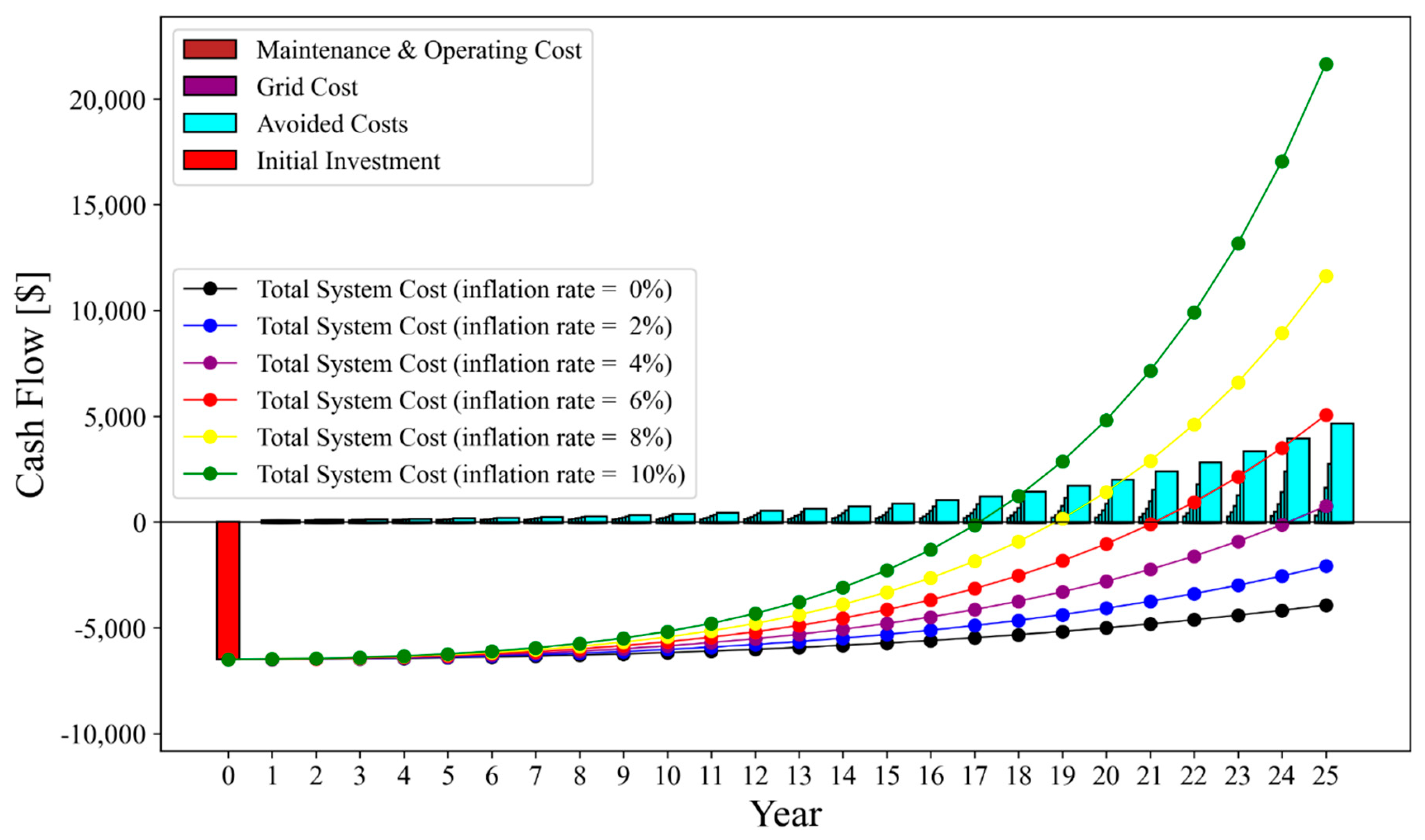 Preprints 145205 g005