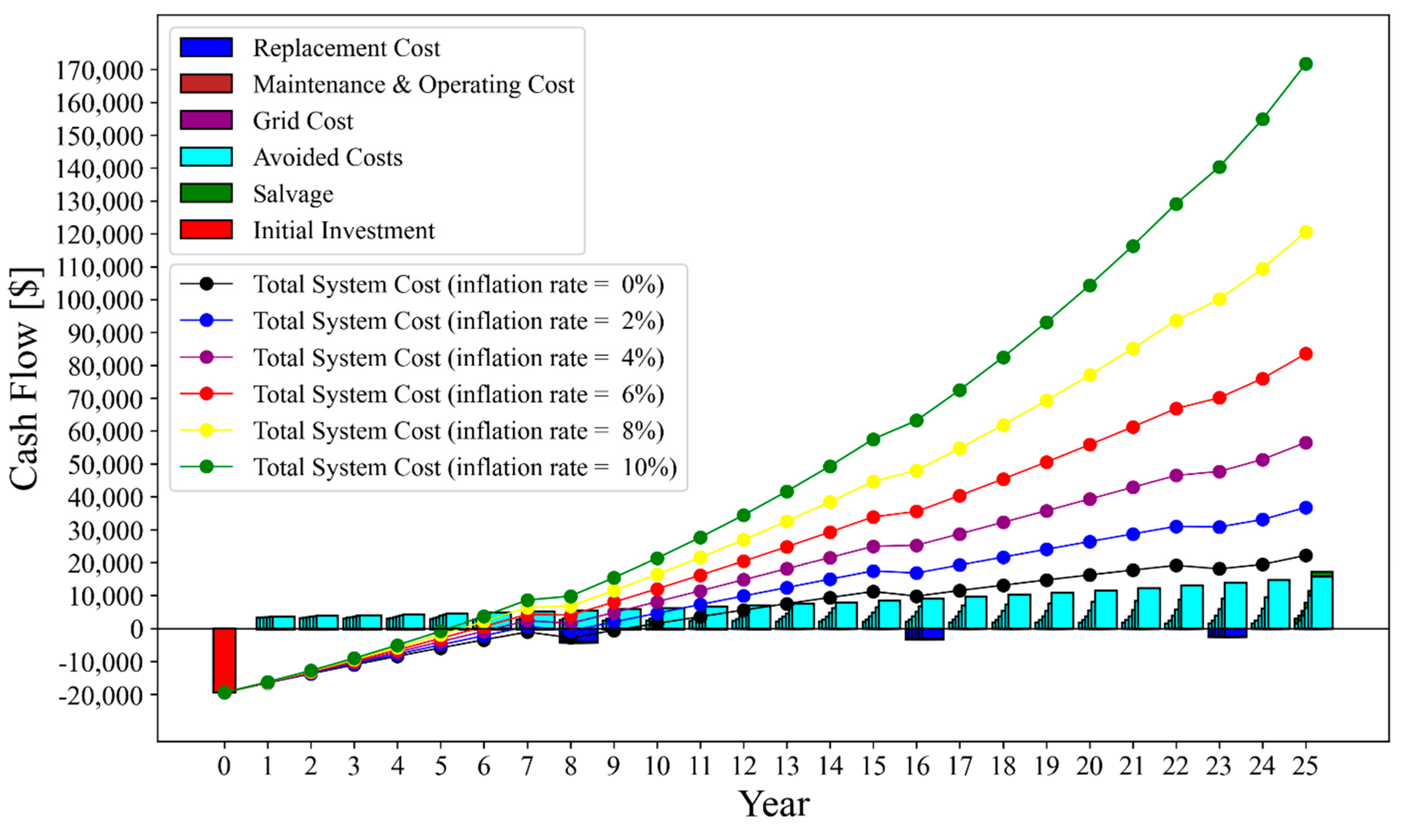 Preprints 145205 g006