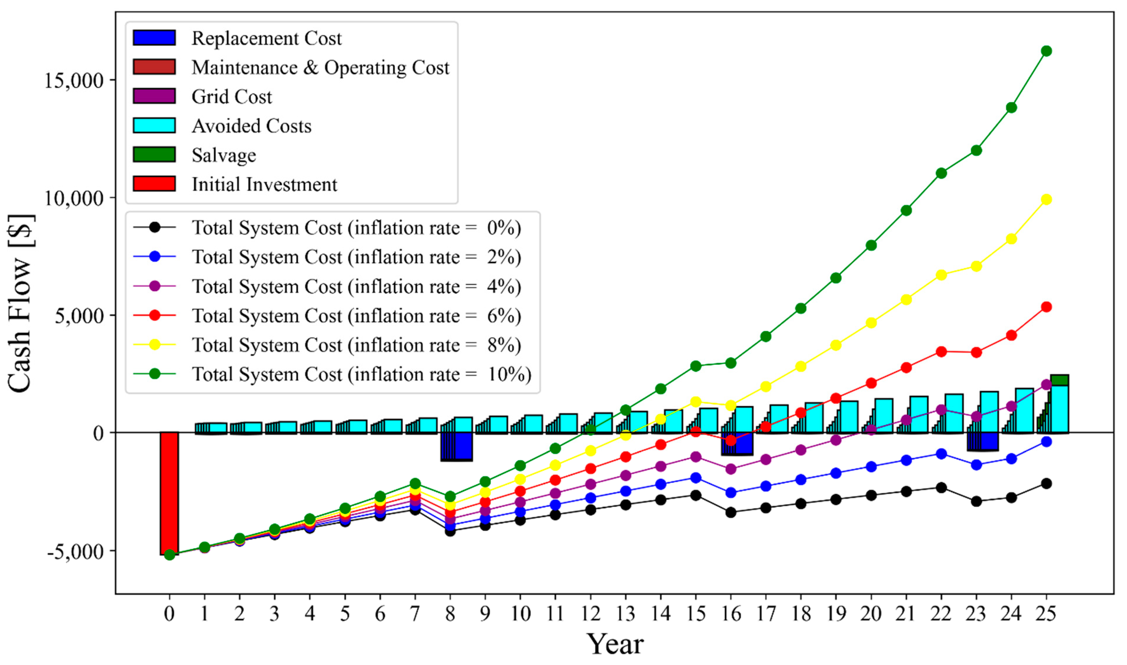 Preprints 145205 g007