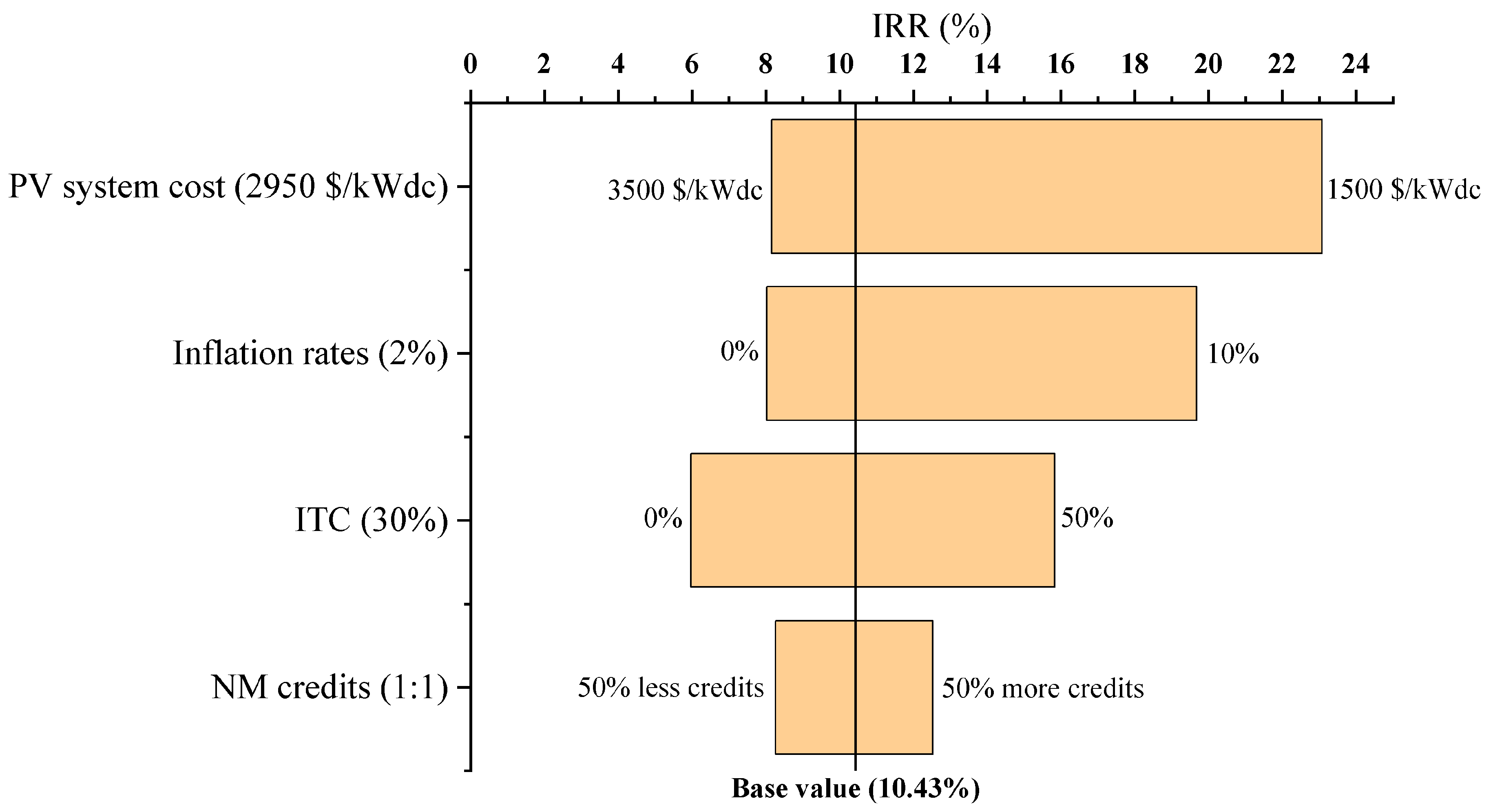Preprints 145205 g008