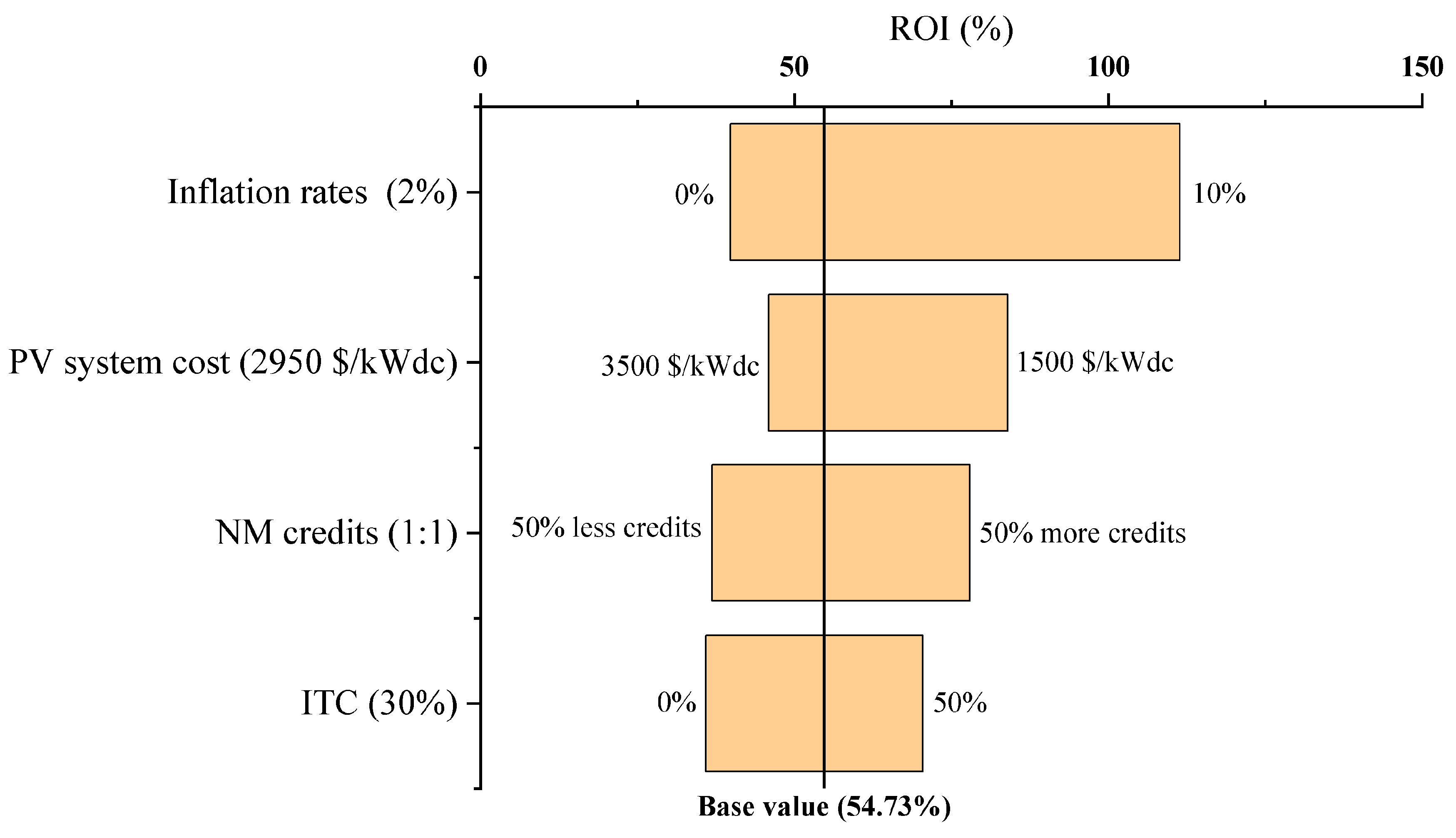 Preprints 145205 g009