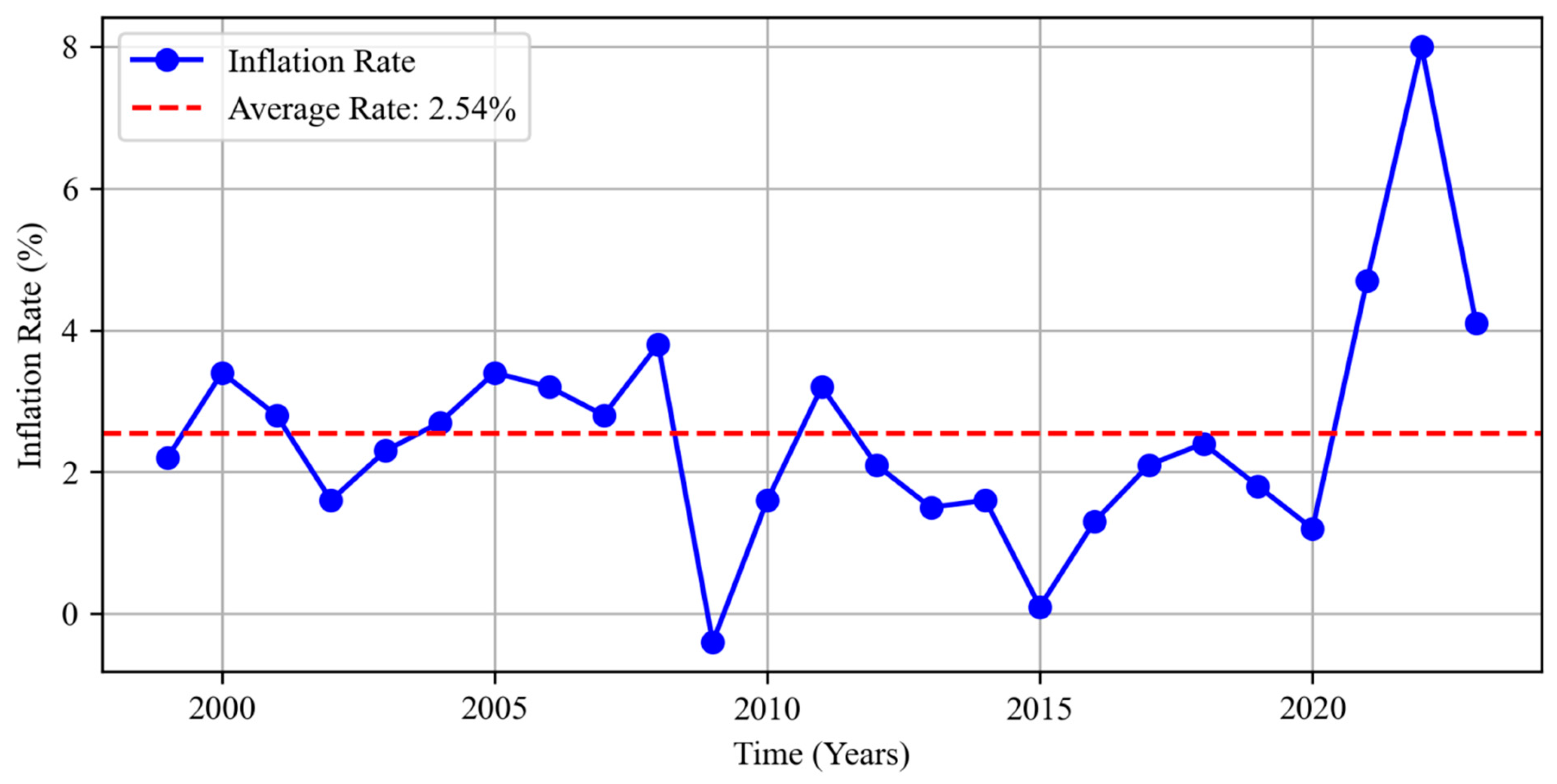 Preprints 145205 g010