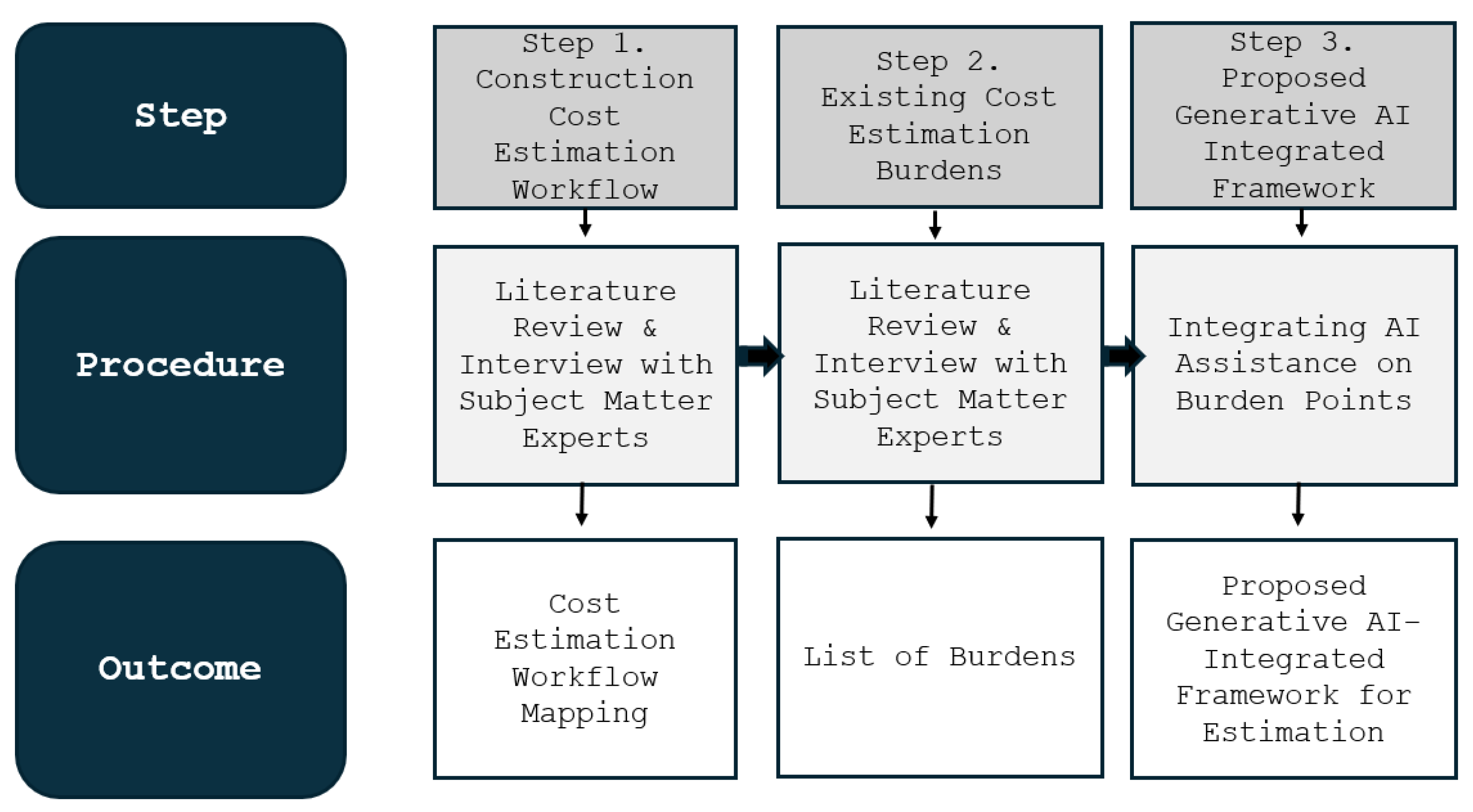 Preprints 187507 g001