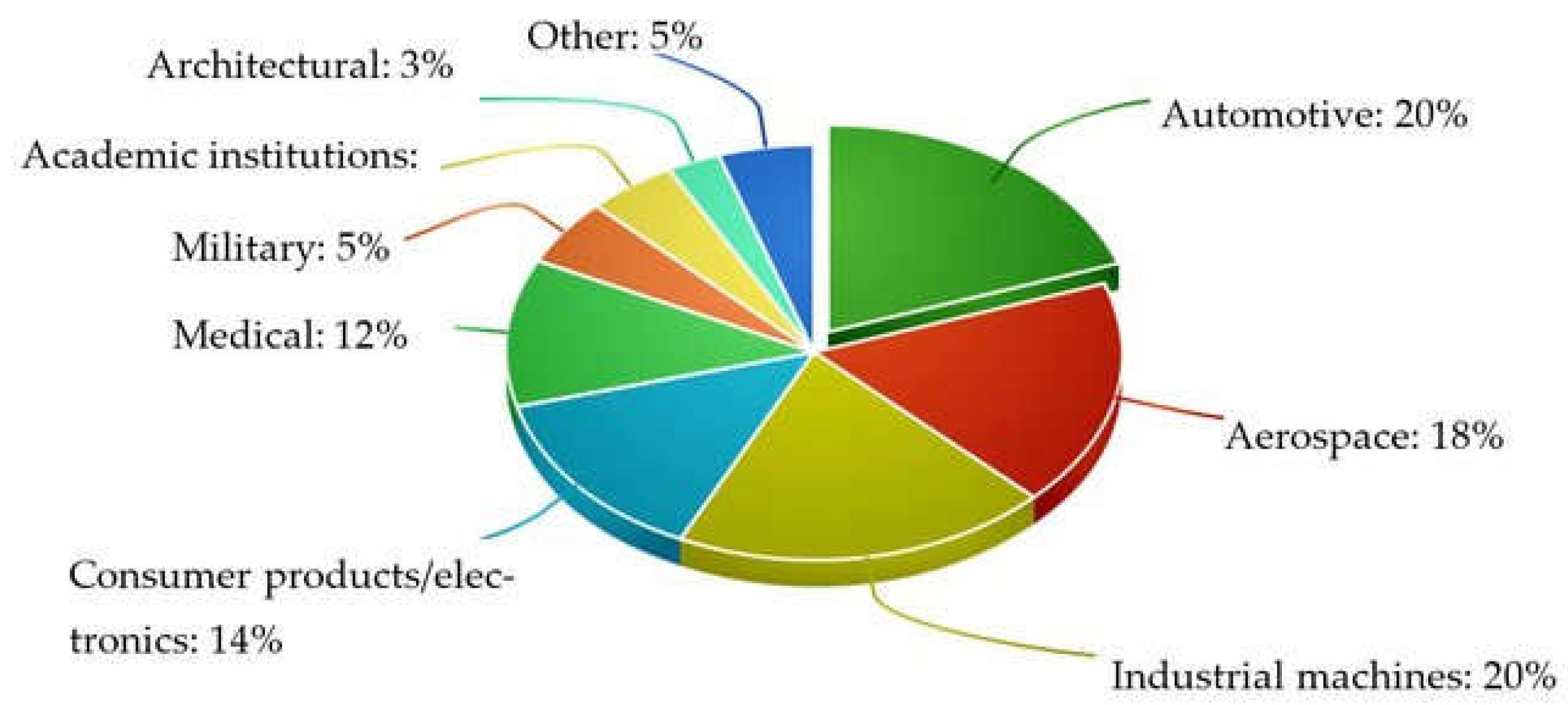 Preprints 145135 g002