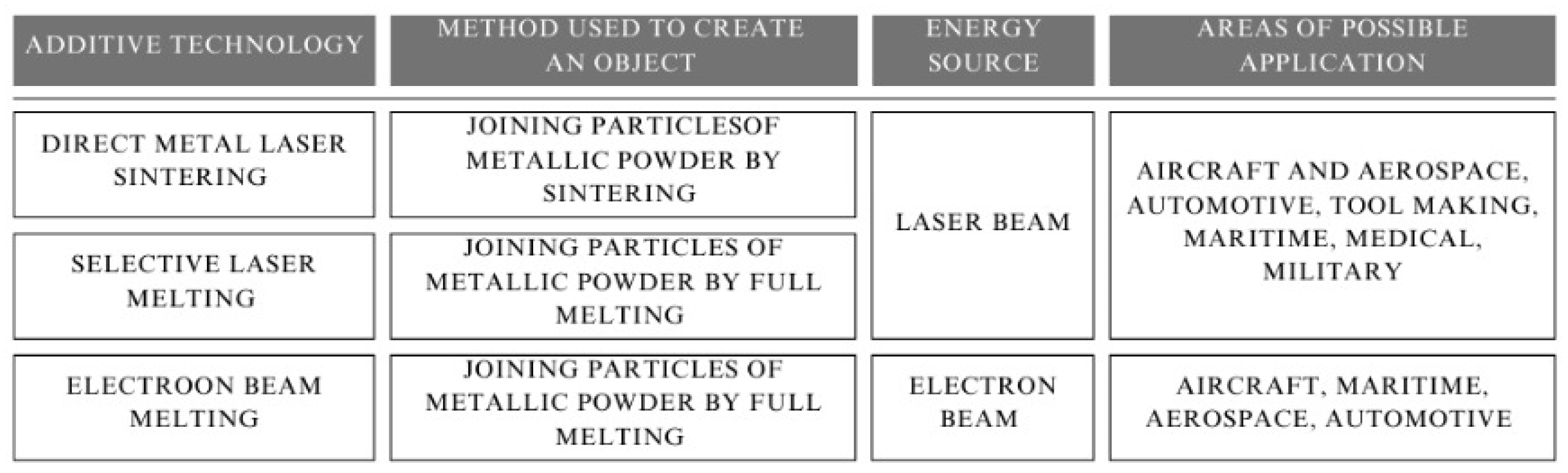 Preprints 145135 g003
