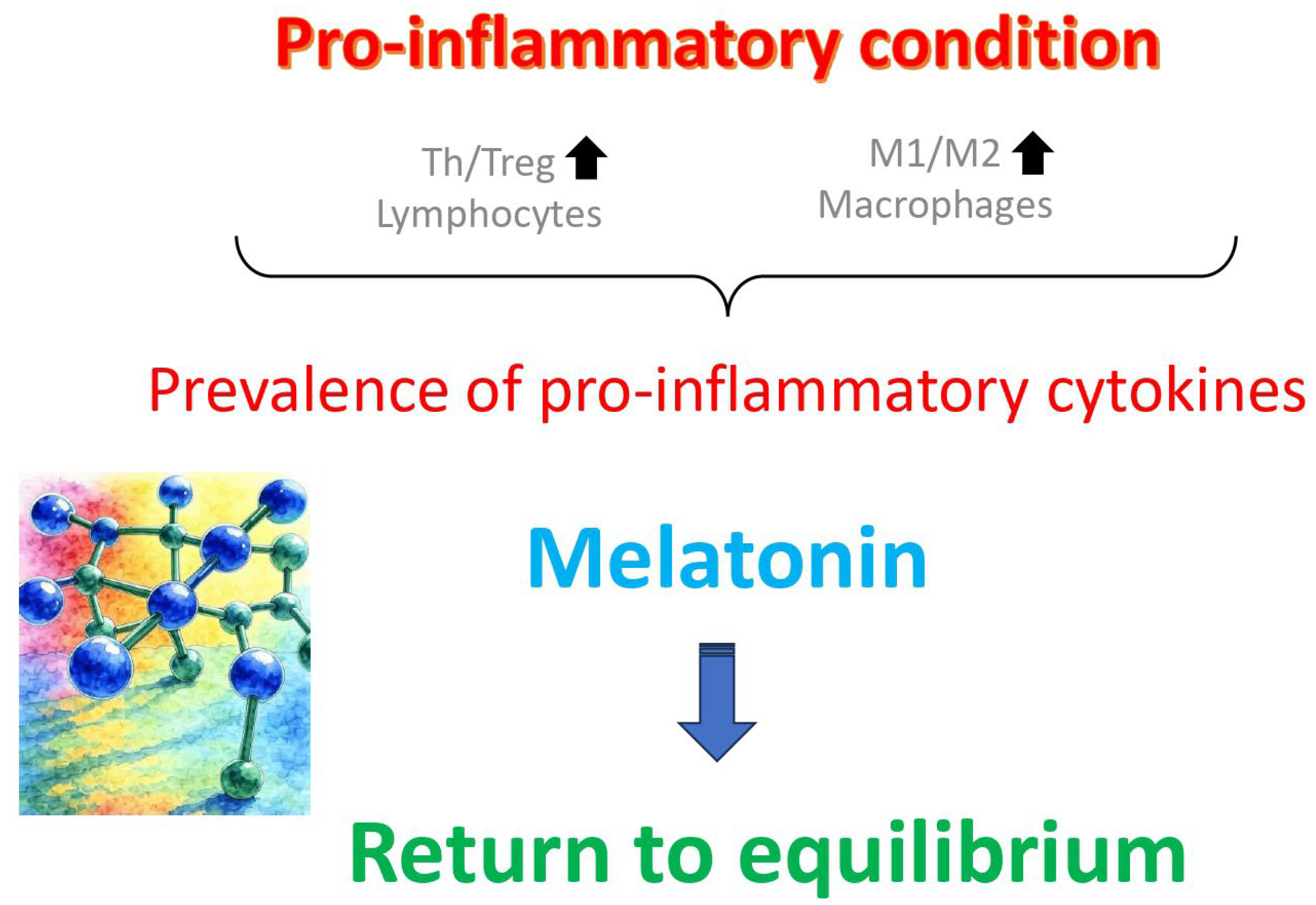 Preprints 173549 g003